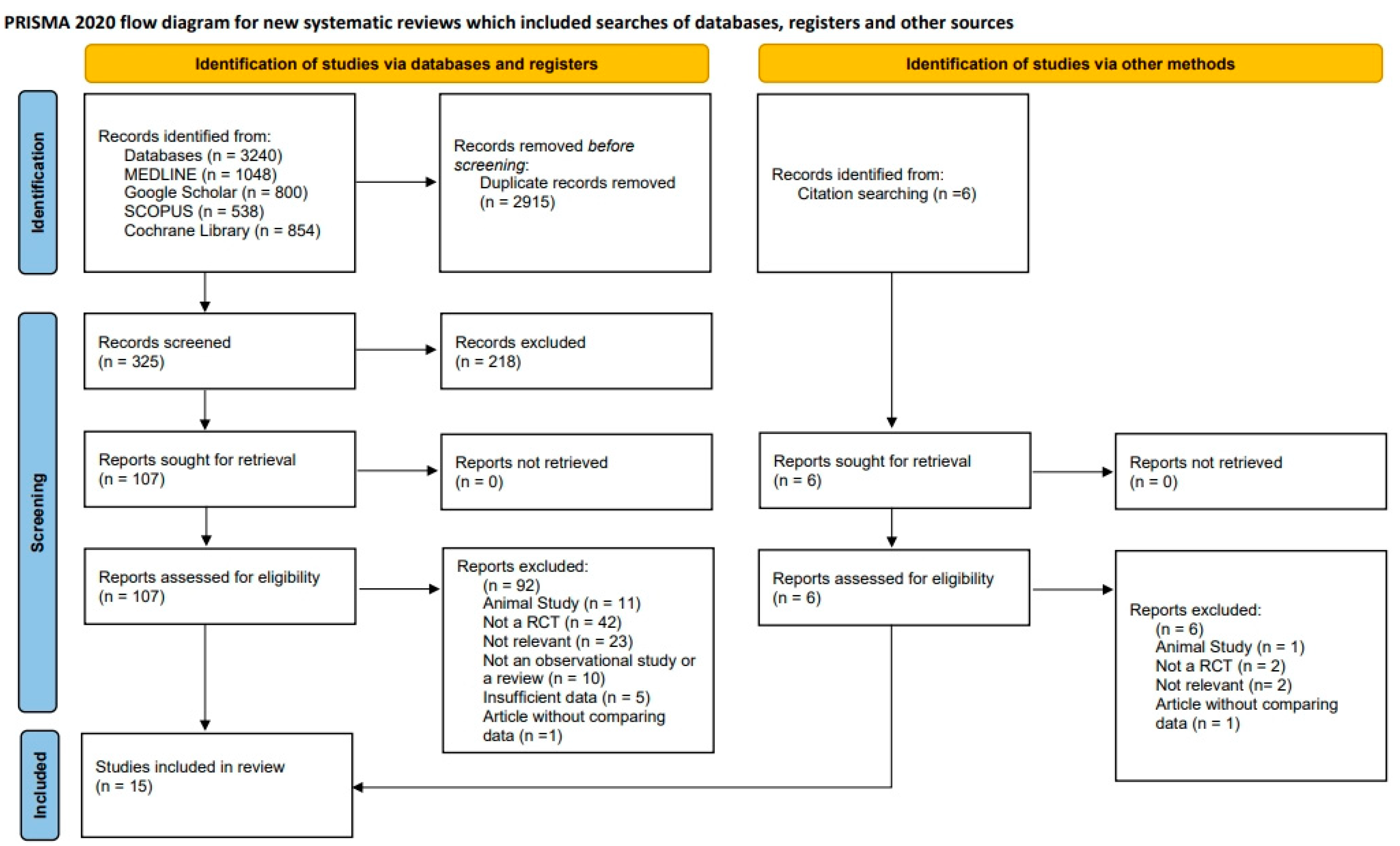 Jfb 16 00262 g001 Jfb 16 00262 g001