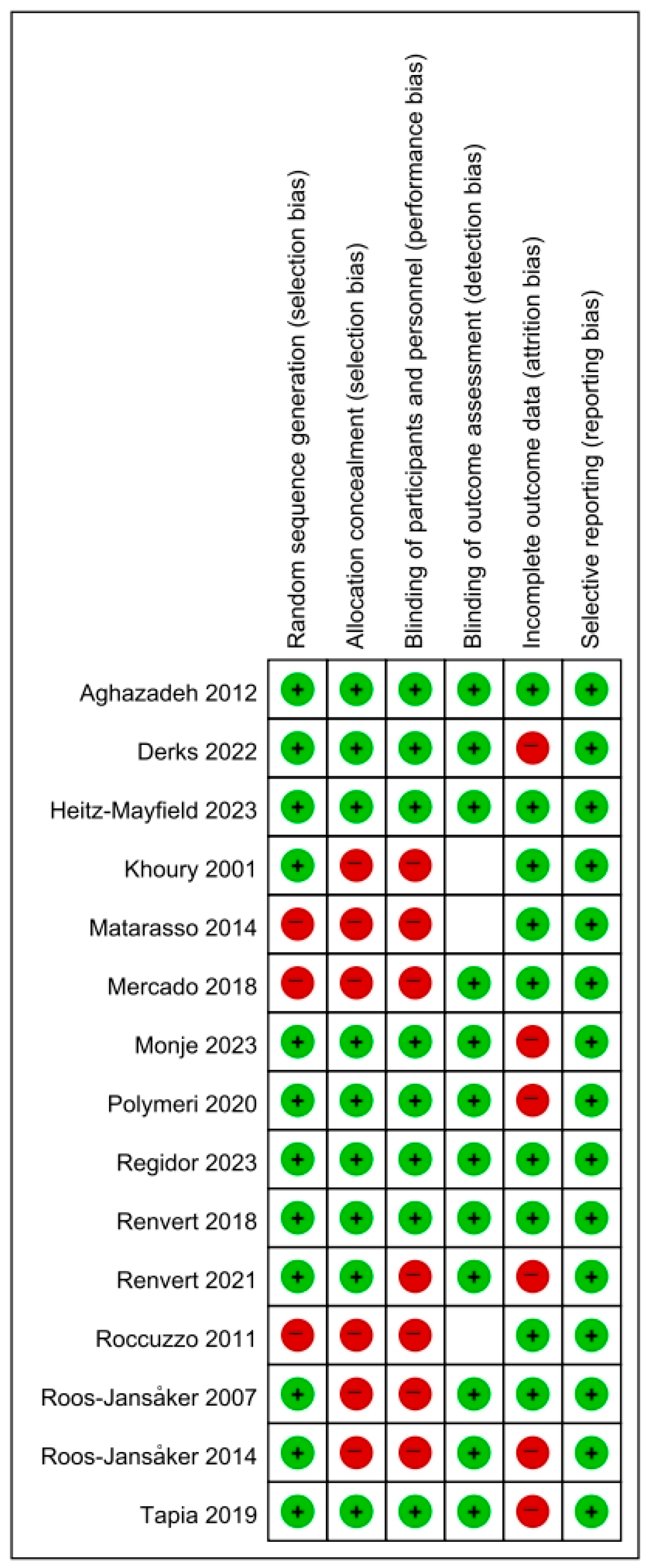 Jfb 16 00262 g002 Jfb 16 00262 g002