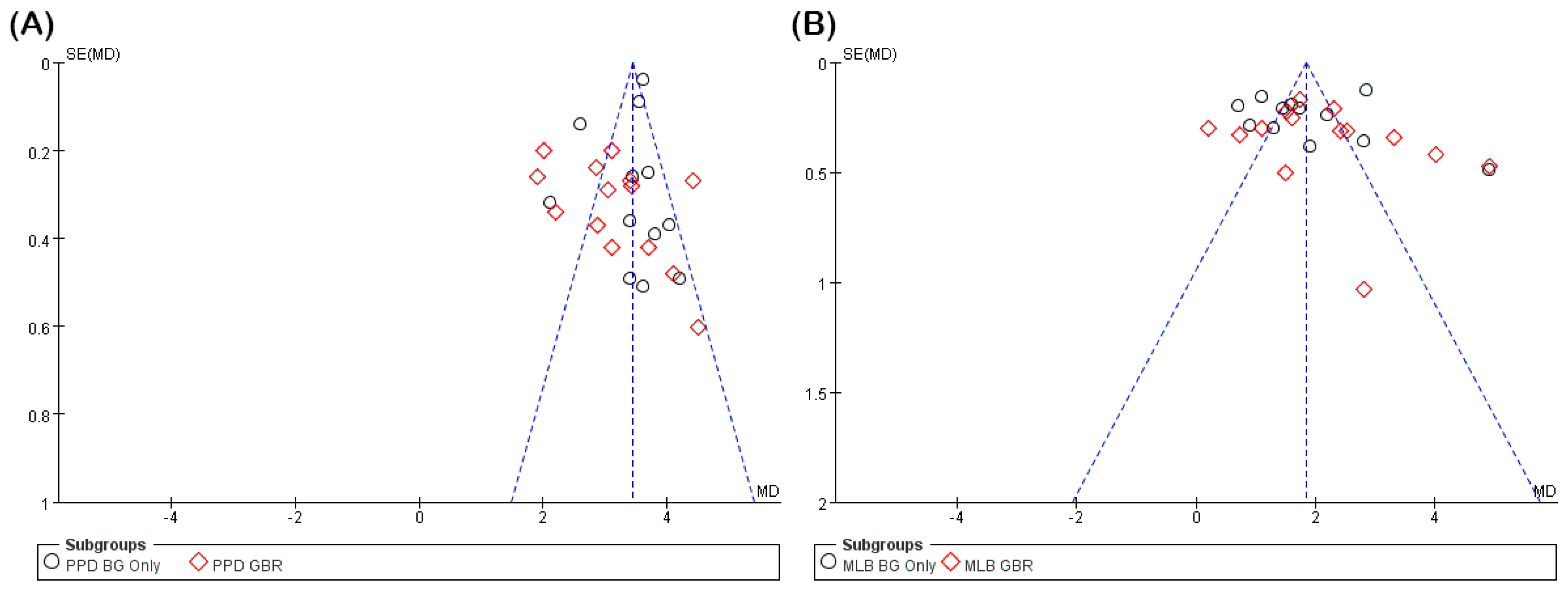 Jfb 16 00262 g003 Jfb 16 00262 g003