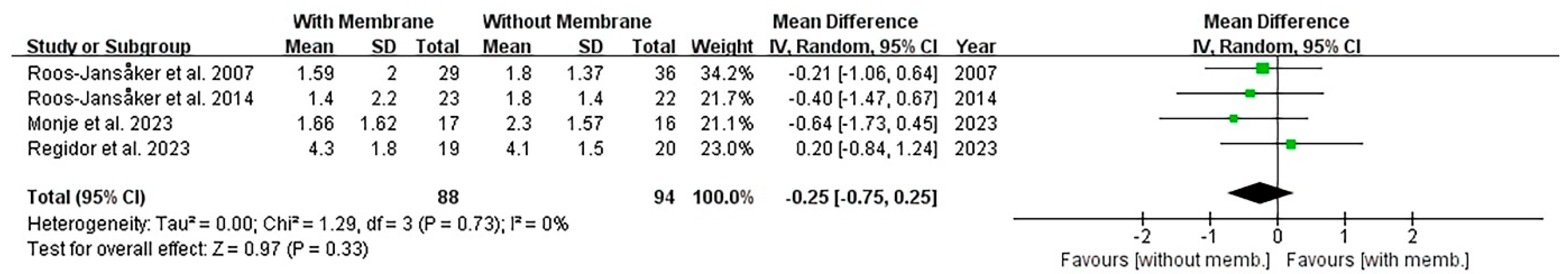 Jfb 16 00262 g006 Jfb 16 00262 g006