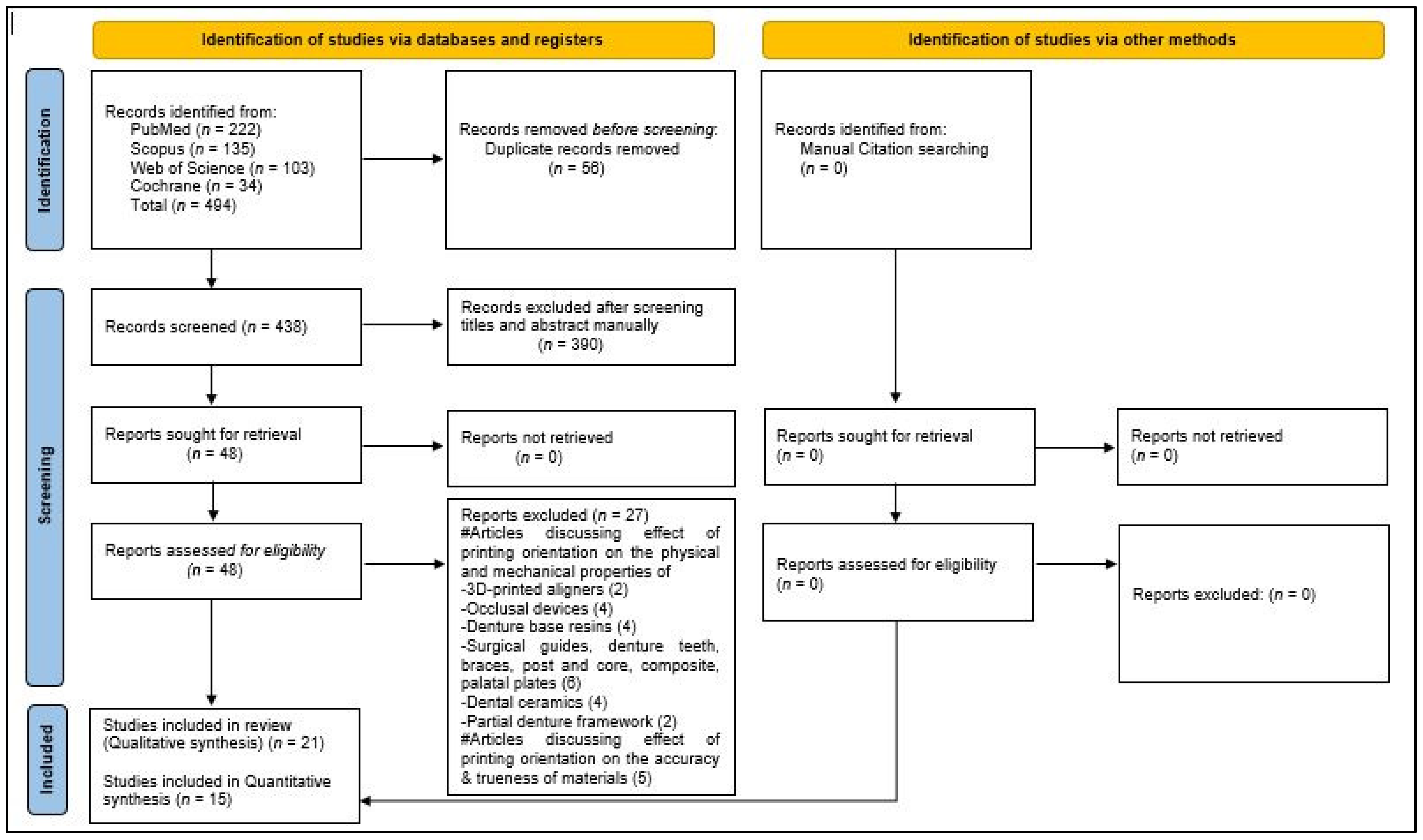 Jfb 16 00278 g001 Jfb 16 00278 g001