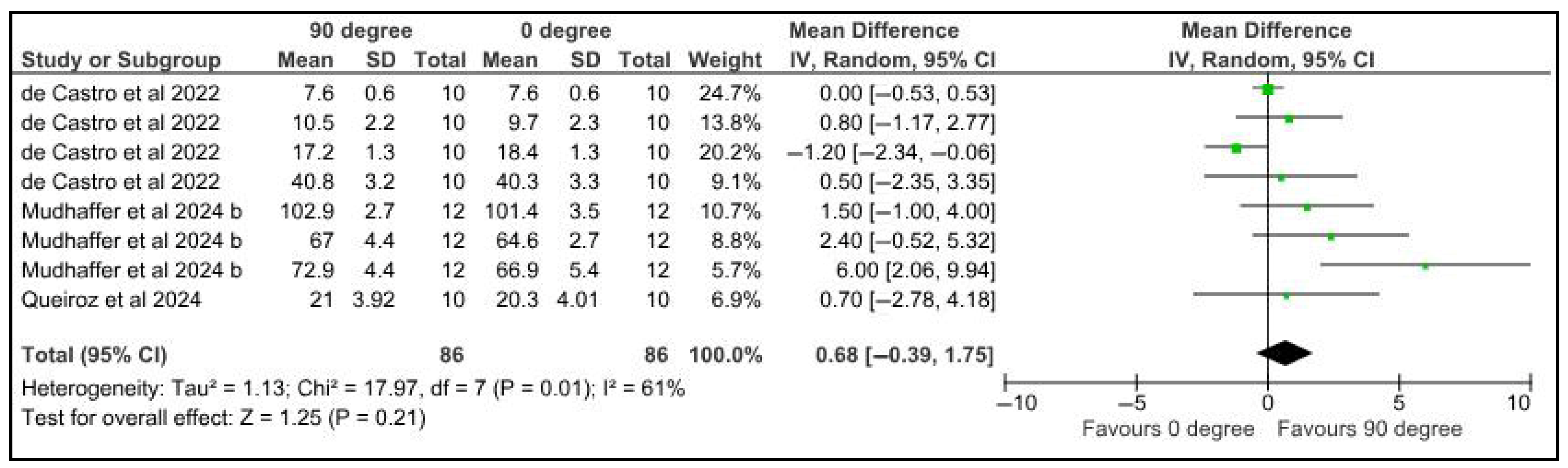 Jfb 16 00278 g002 Jfb 16 00278 g002