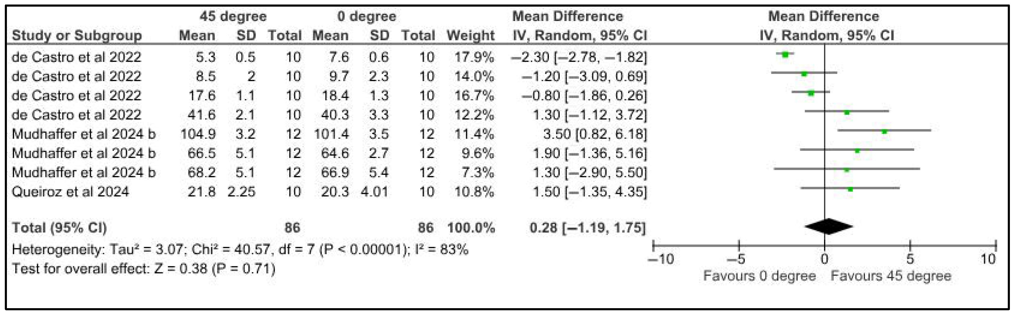 Jfb 16 00278 g003 Jfb 16 00278 g003