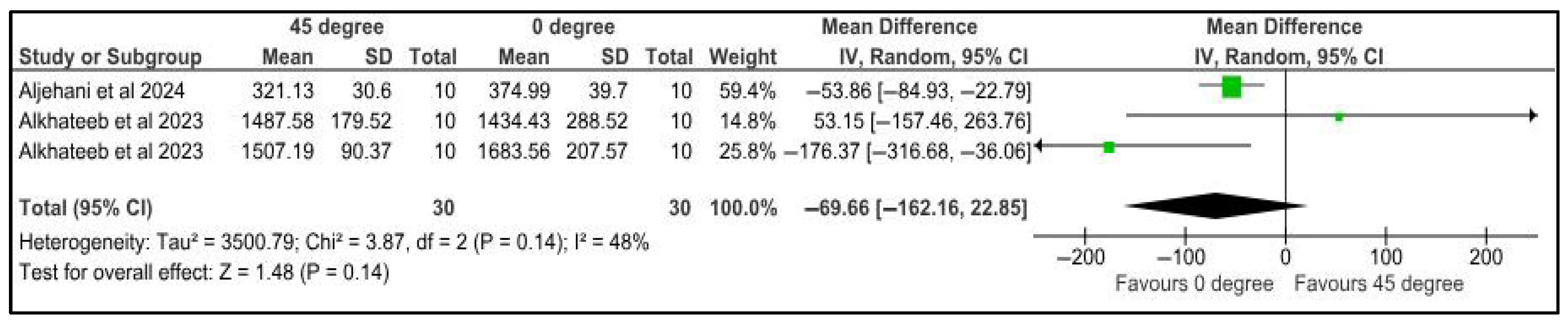 Jfb 16 00278 g004 Jfb 16 00278 g004