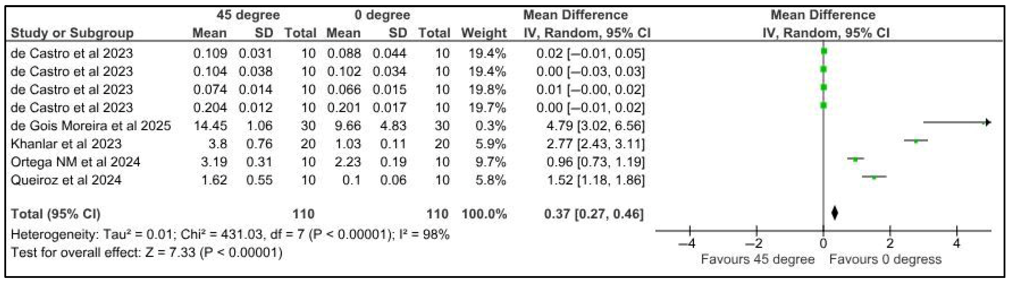 Jfb 16 00278 g006 Jfb 16 00278 g006