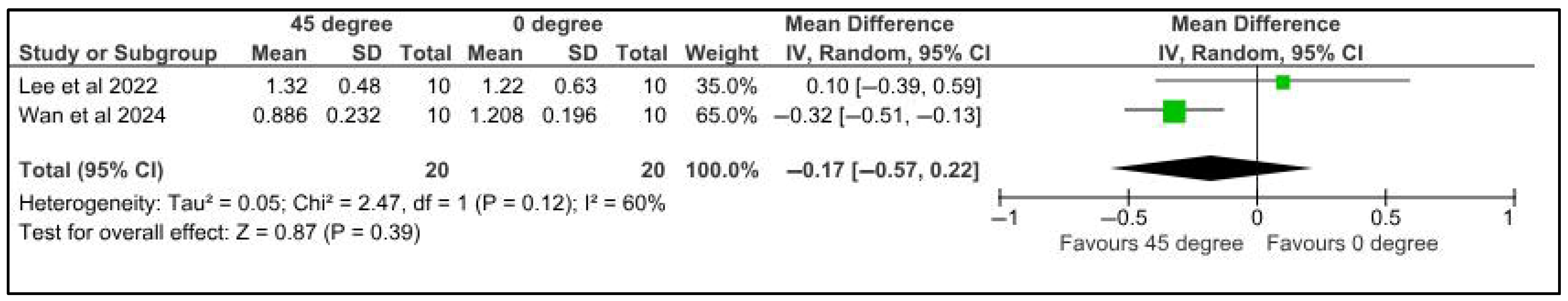 Jfb 16 00278 g008 Jfb 16 00278 g008