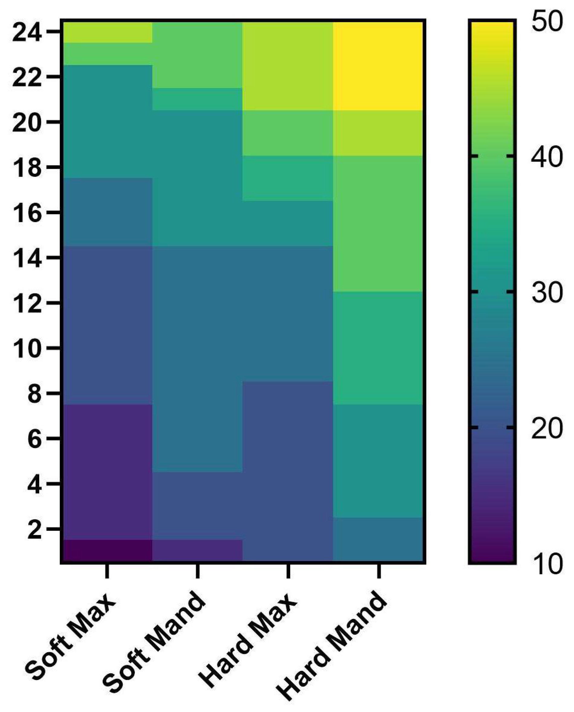 Jfb 16 00291 g014 Jfb 16 00291 g014