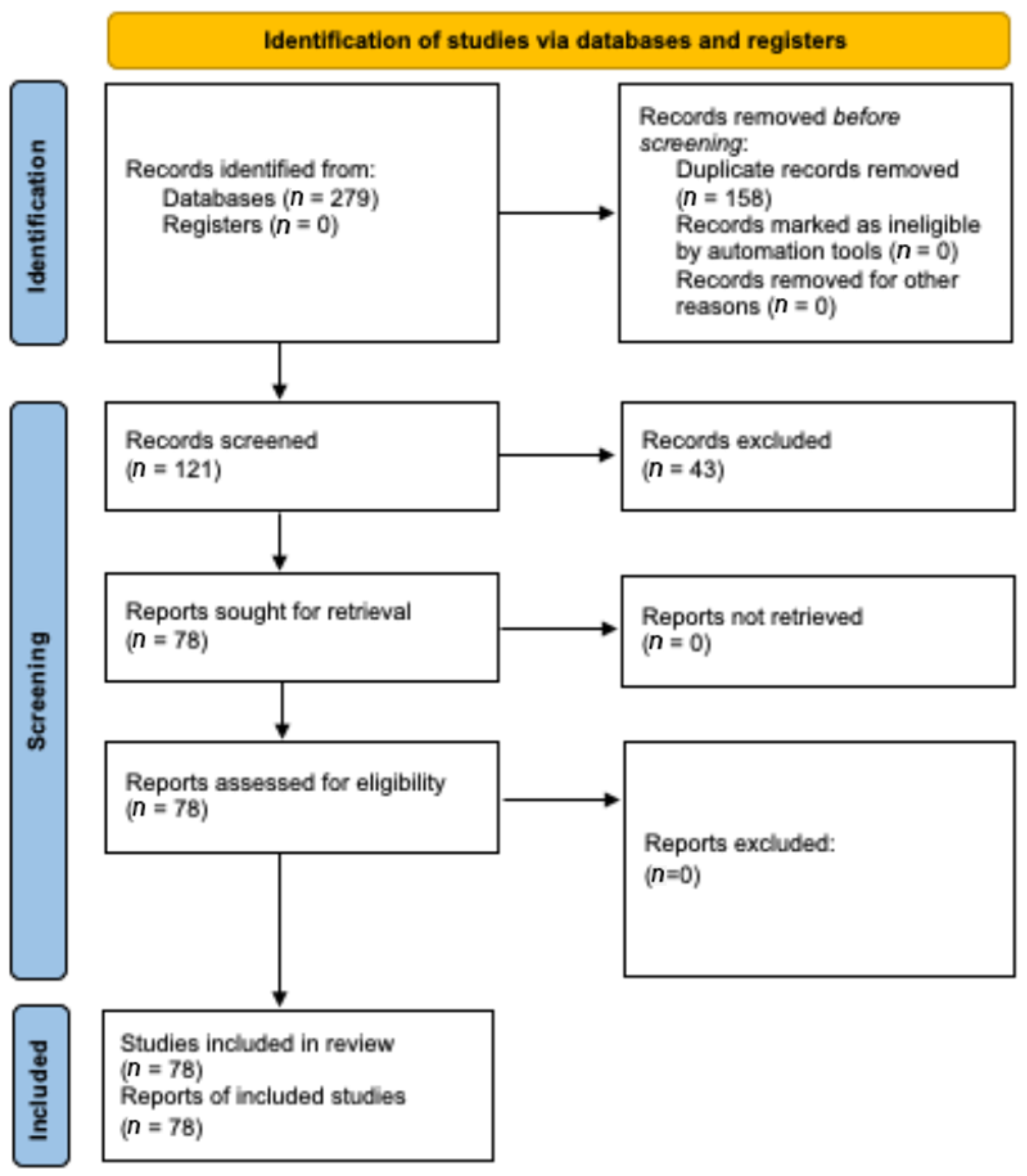 Jfb 16 00293 g001 Jfb 16 00293 g001