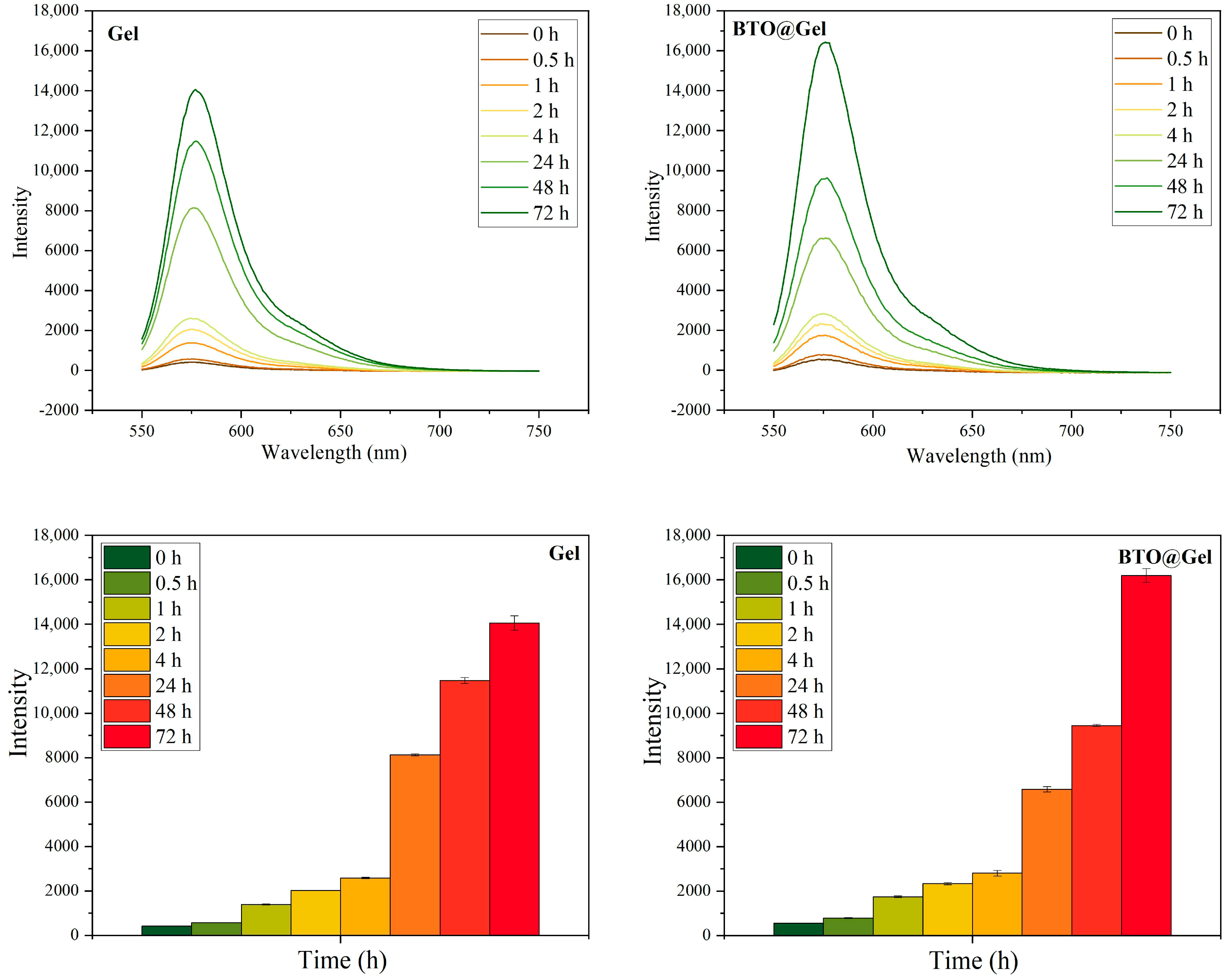 Jfb 16 00304 g007 Jfb 16 00304 g007