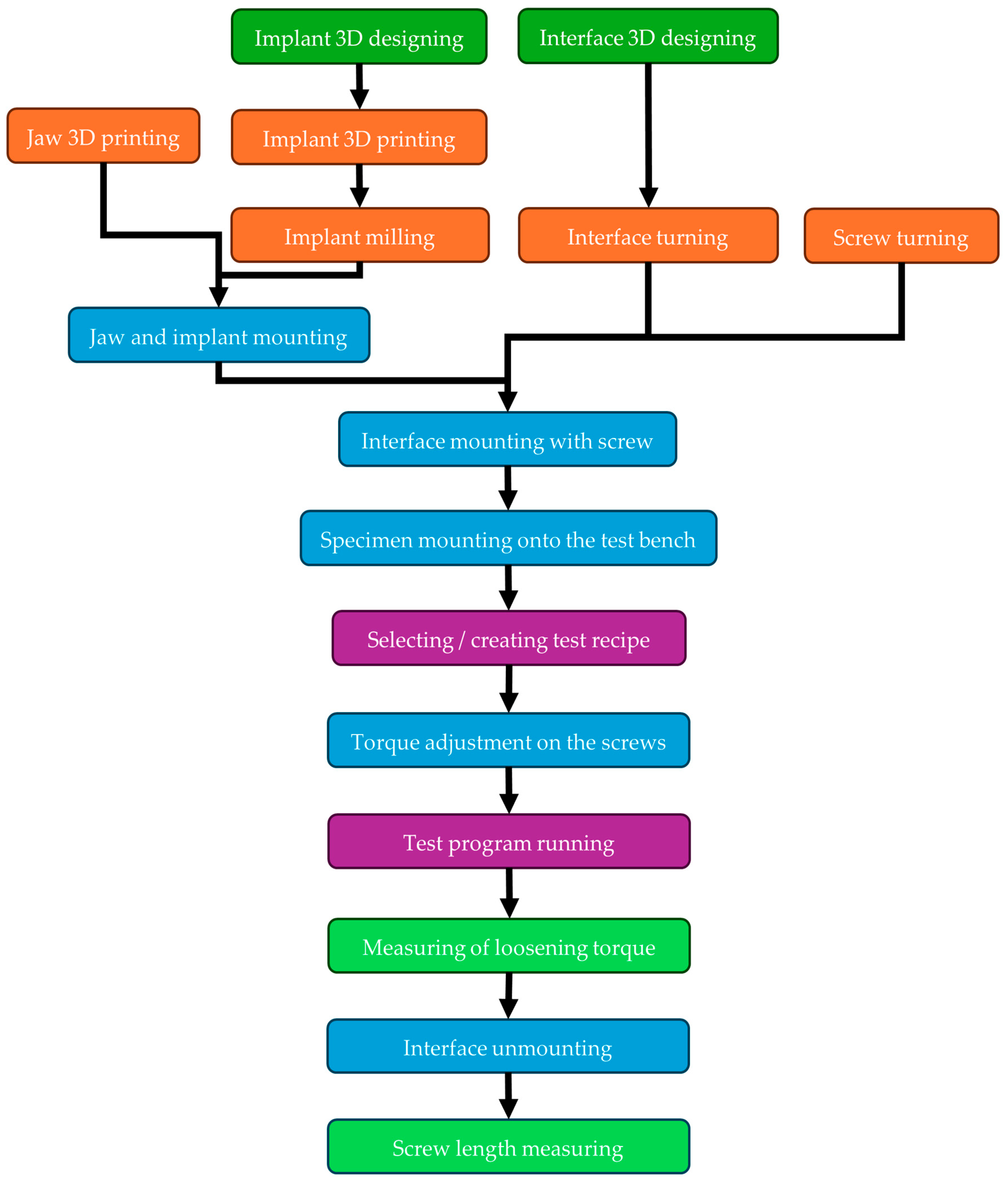 Jfb 16 00306 g006 Jfb 16 00306 g006