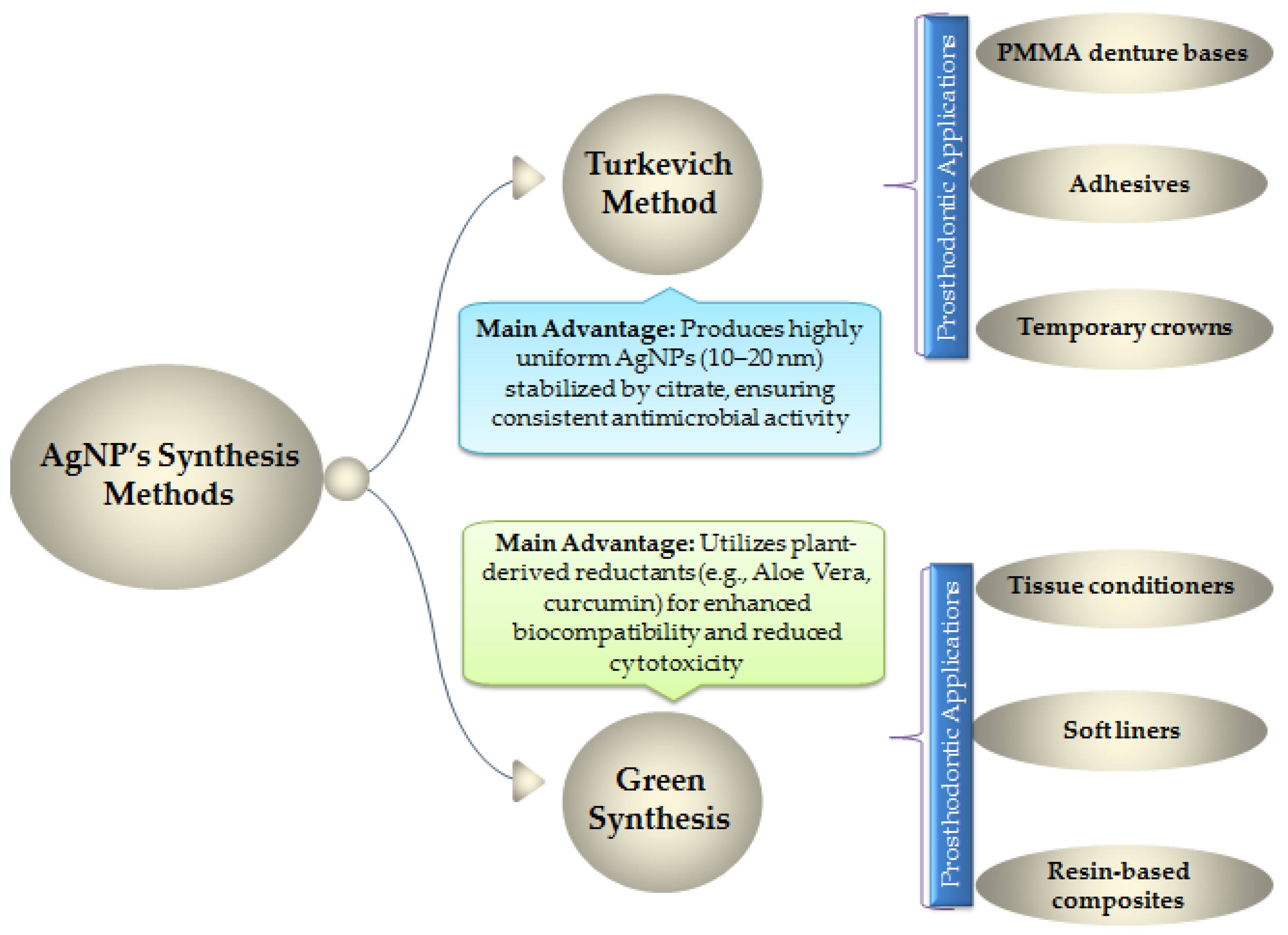 Jfb 16 00318 g003 Jfb 16 00318 g003
