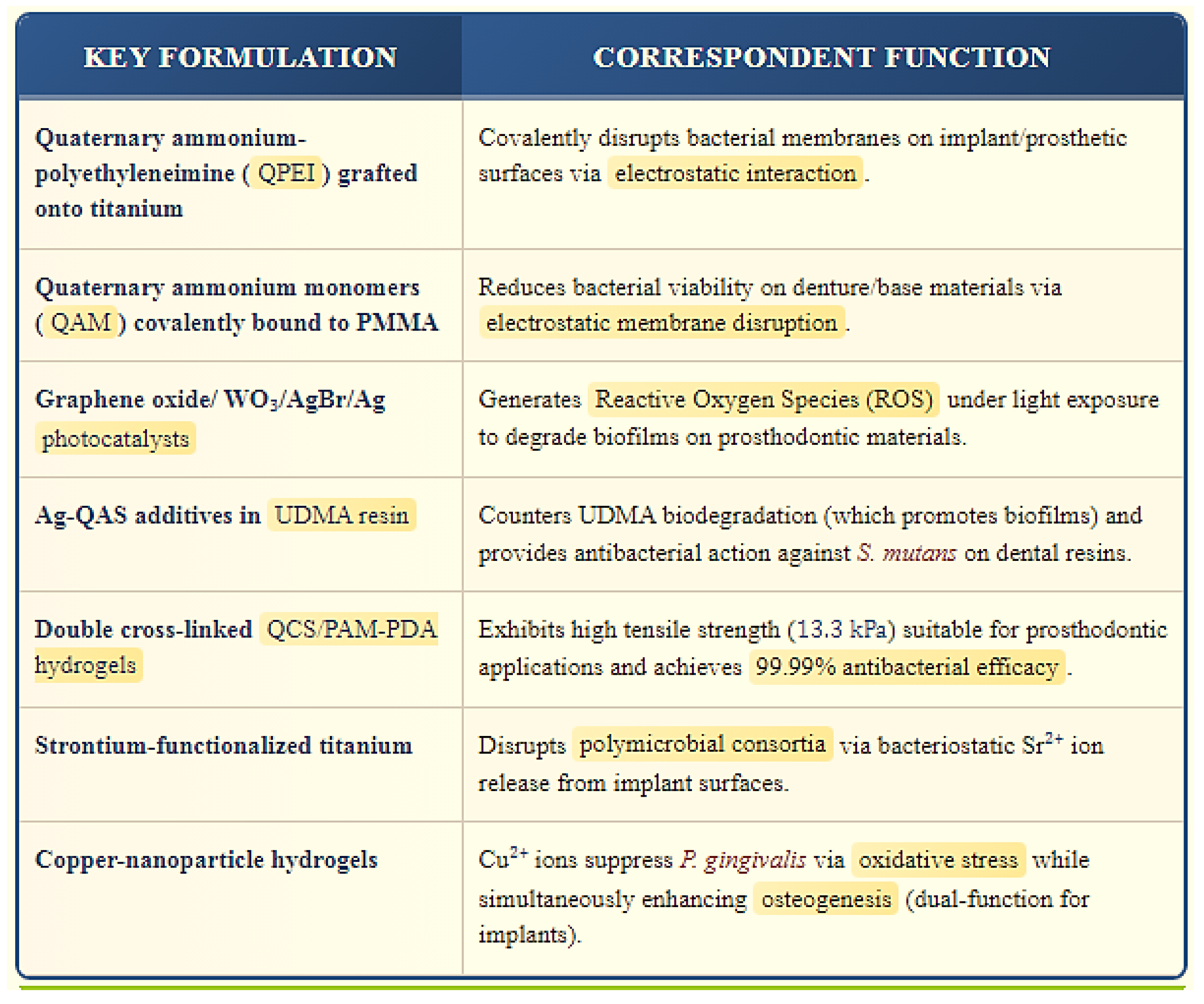 Jfb 16 00318 g004 Jfb 16 00318 g004