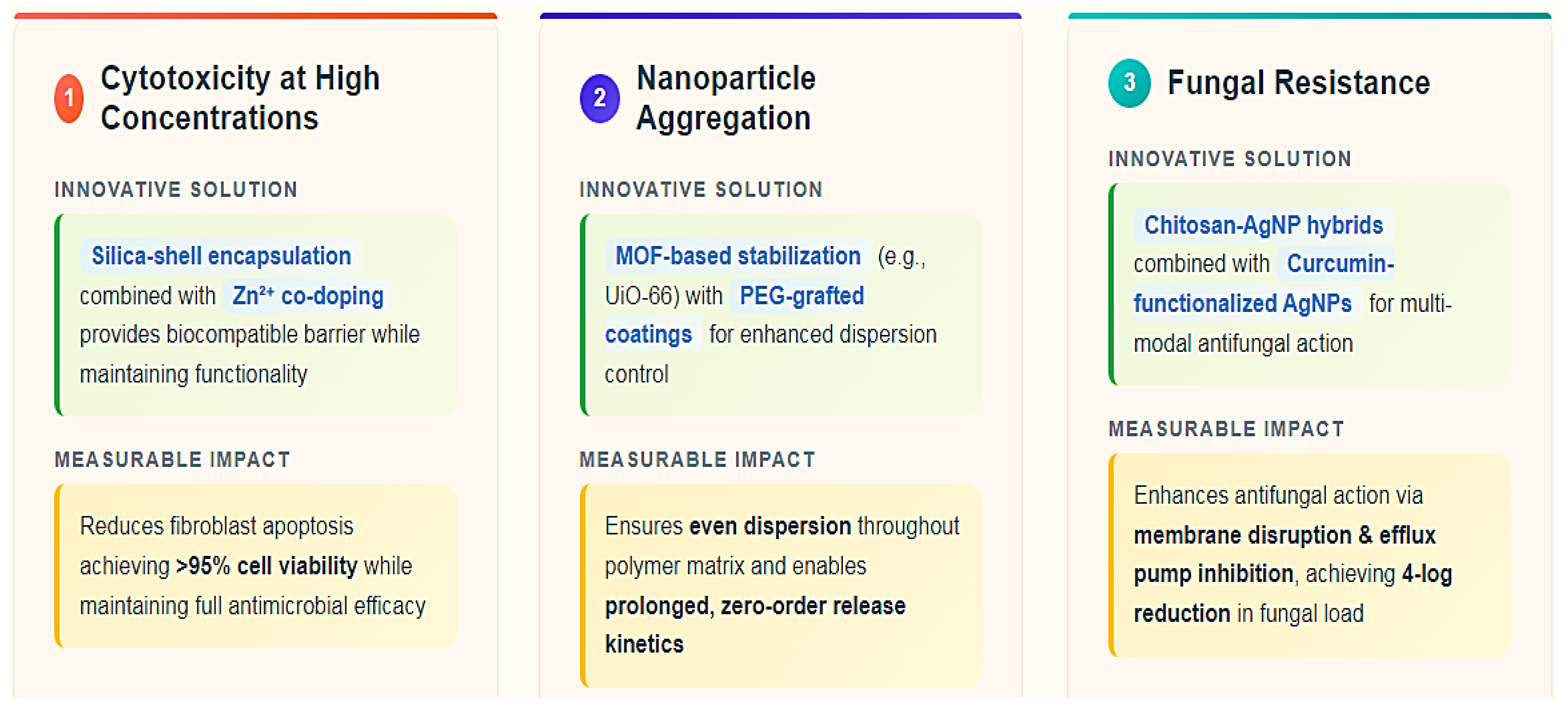 Jfb 16 00318 g006 Jfb 16 00318 g006