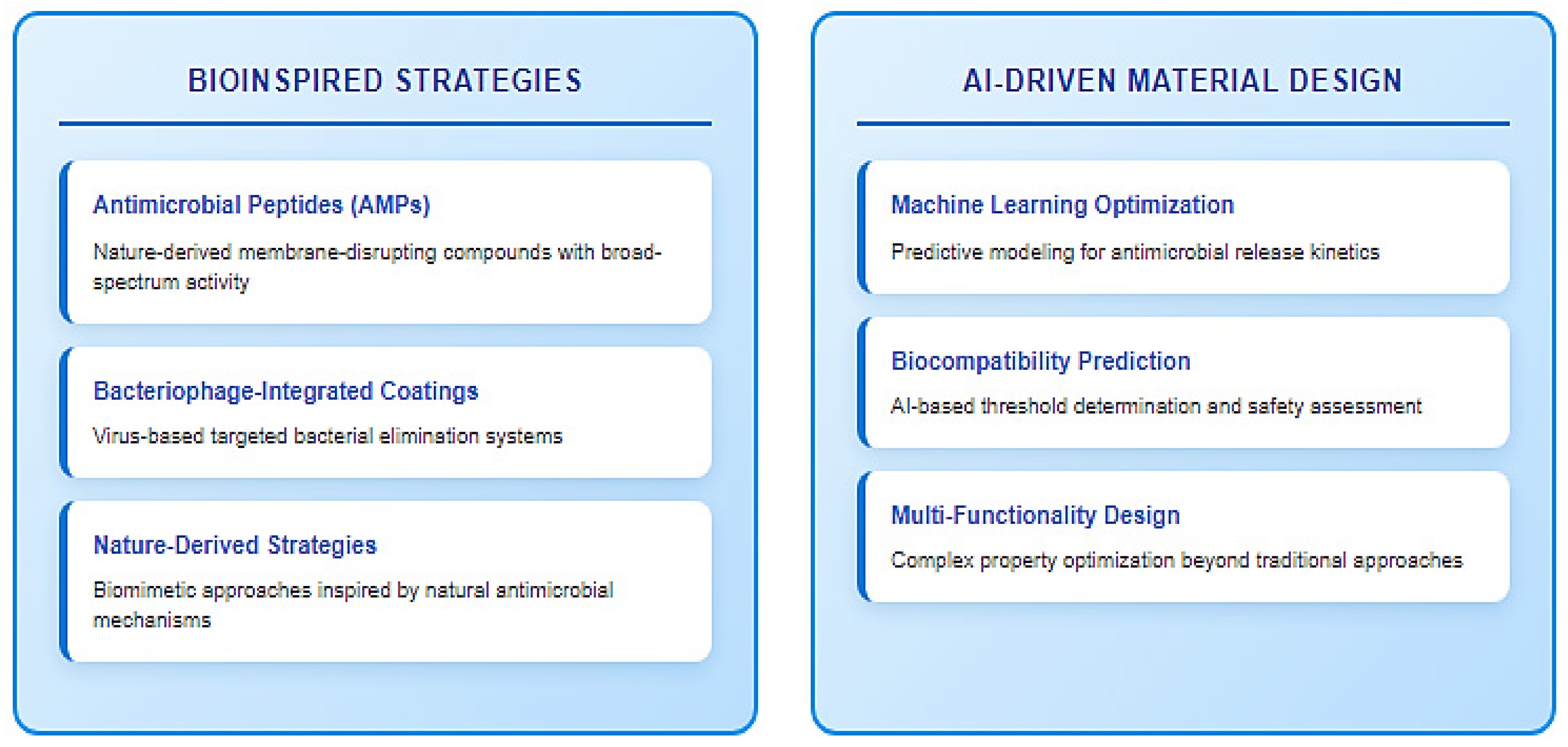 Jfb 16 00318 g008 Jfb 16 00318 g008