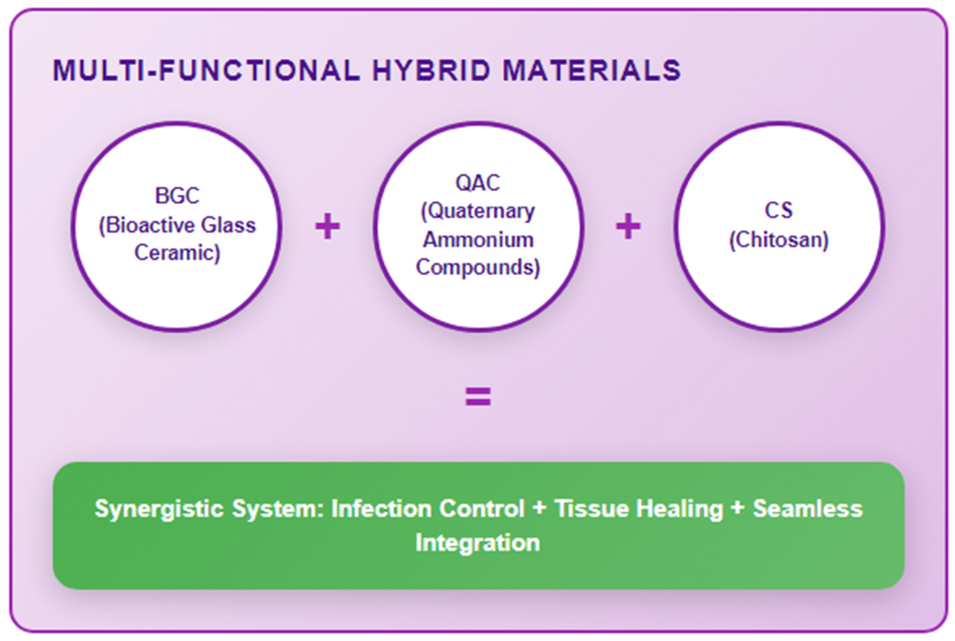 Jfb 16 00318 g009 Jfb 16 00318 g009