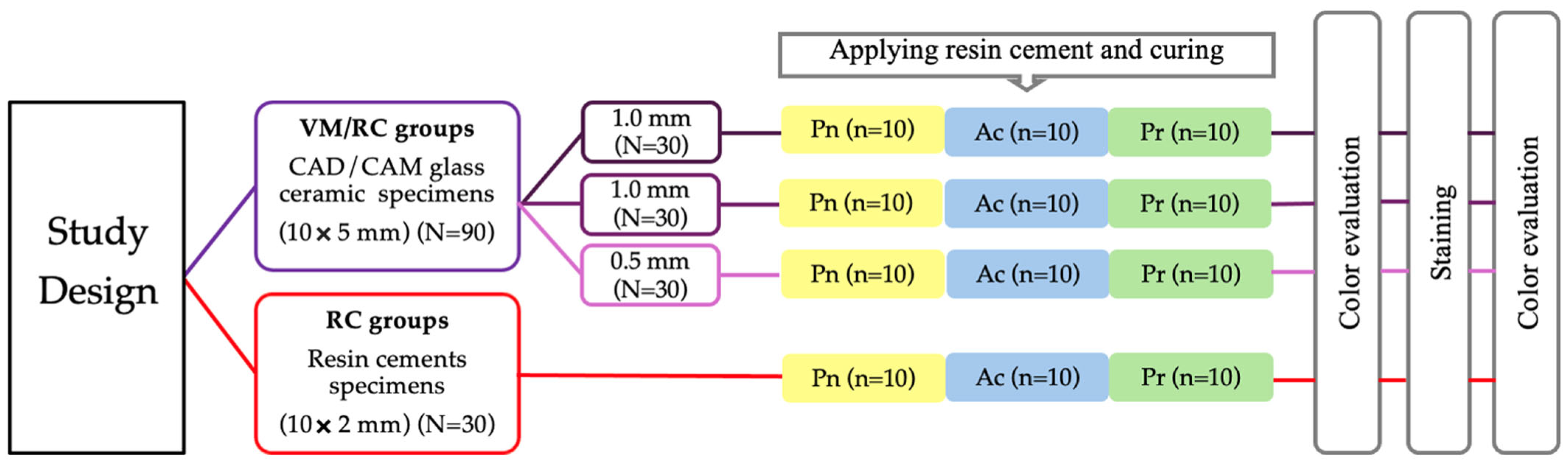 Jfb 16 00319 g001 Jfb 16 00319 g001