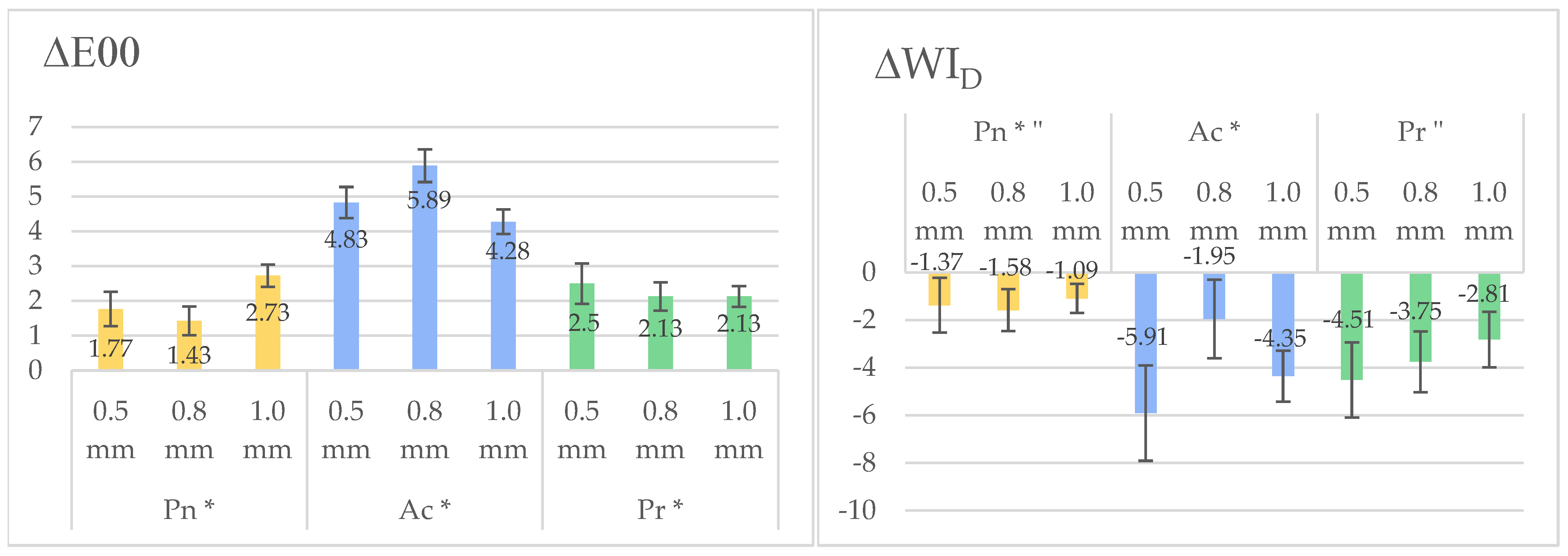 Jfb 16 00319 g003 Jfb 16 00319 g003