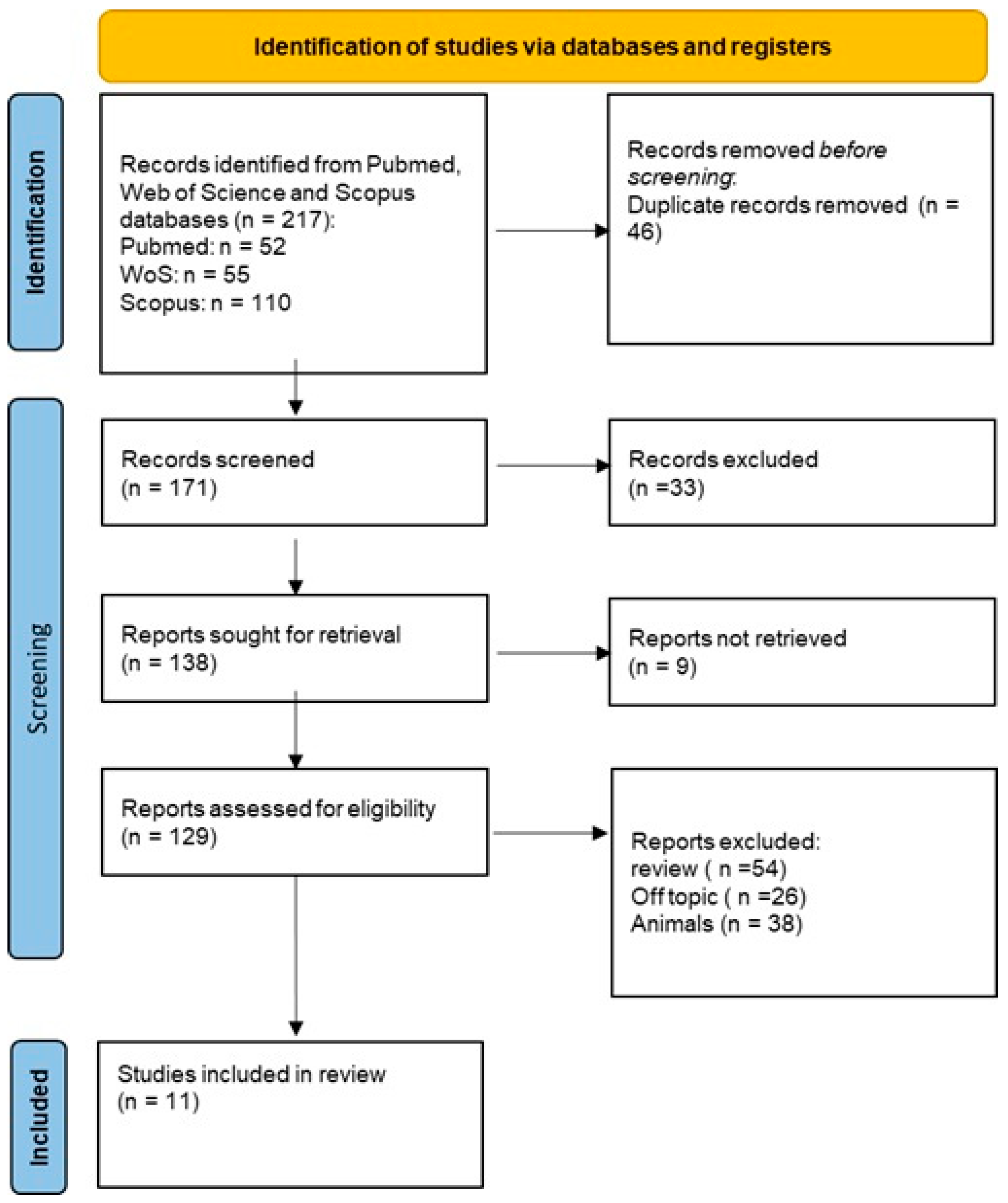 Jfb 16 00321 g002 Jfb 16 00321 g002