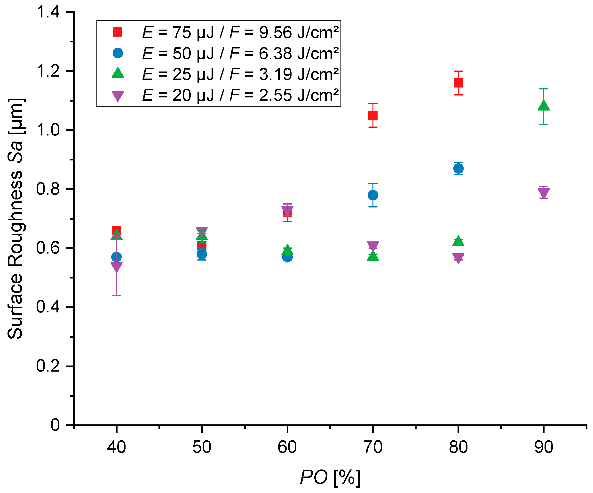 Jfb 16 00324 g005 Jfb 16 00324 g005