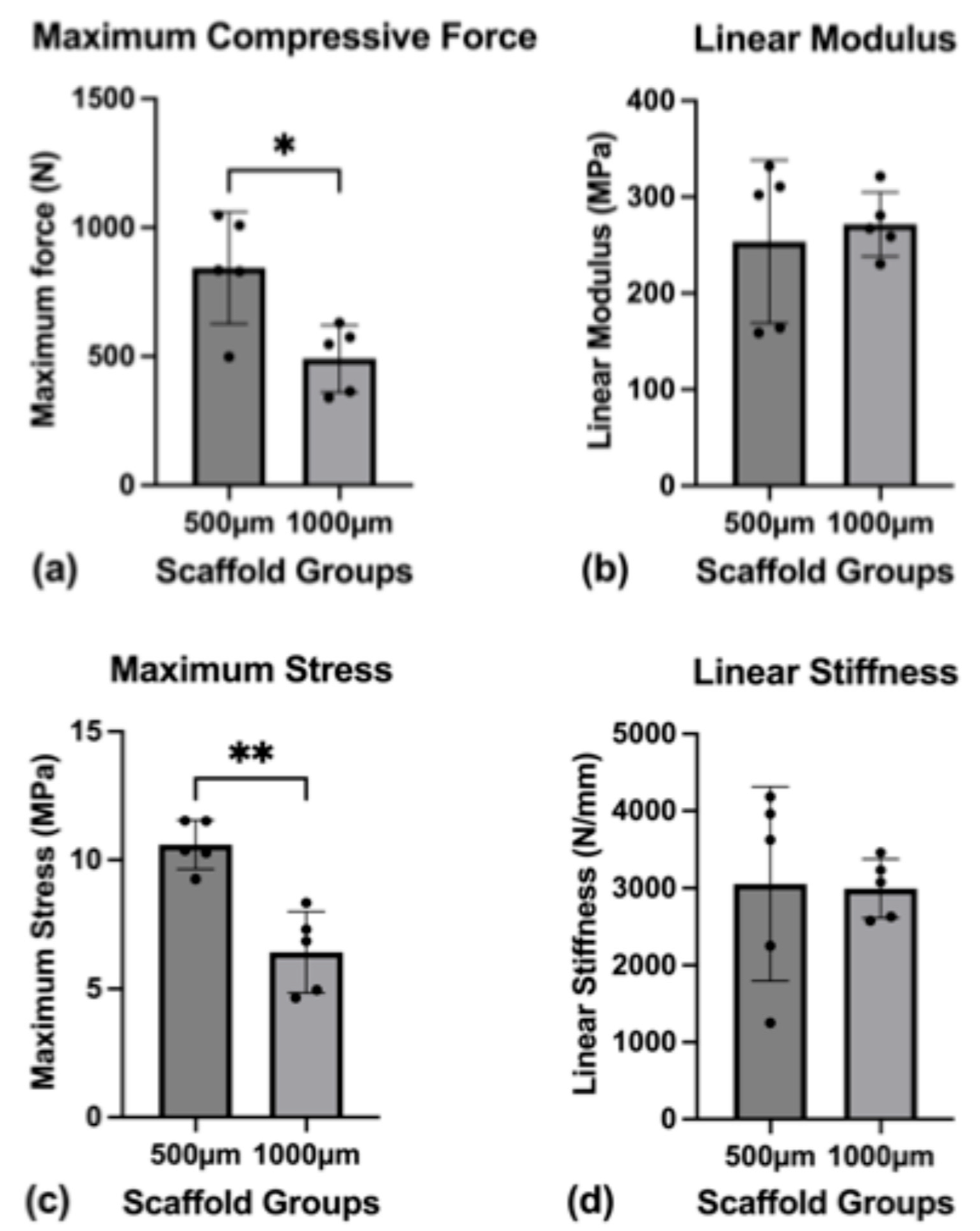 Jfb 16 00327 g006 Jfb 16 00327 g006