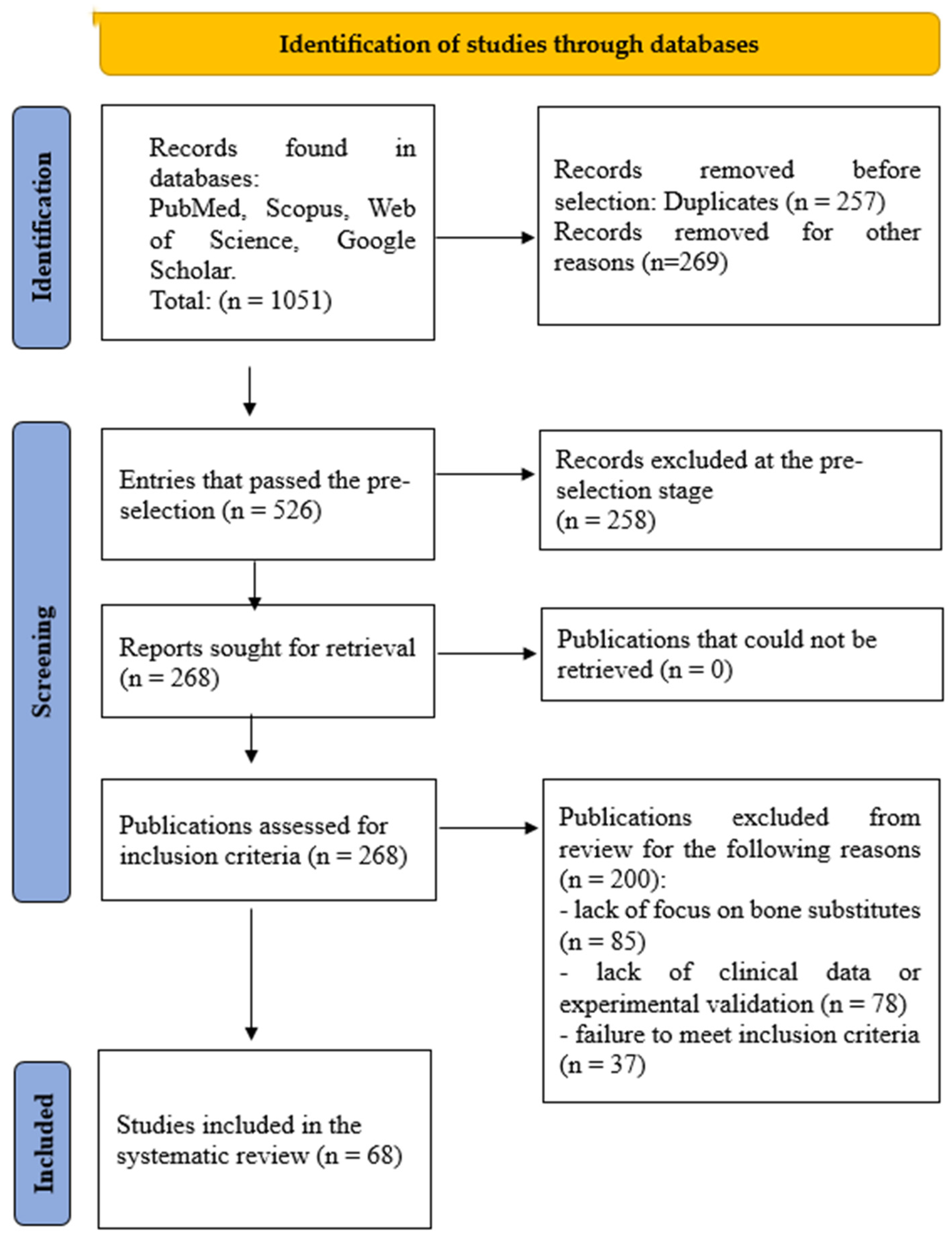 Jfb 16 00341 g002 Jfb 16 00341 g002