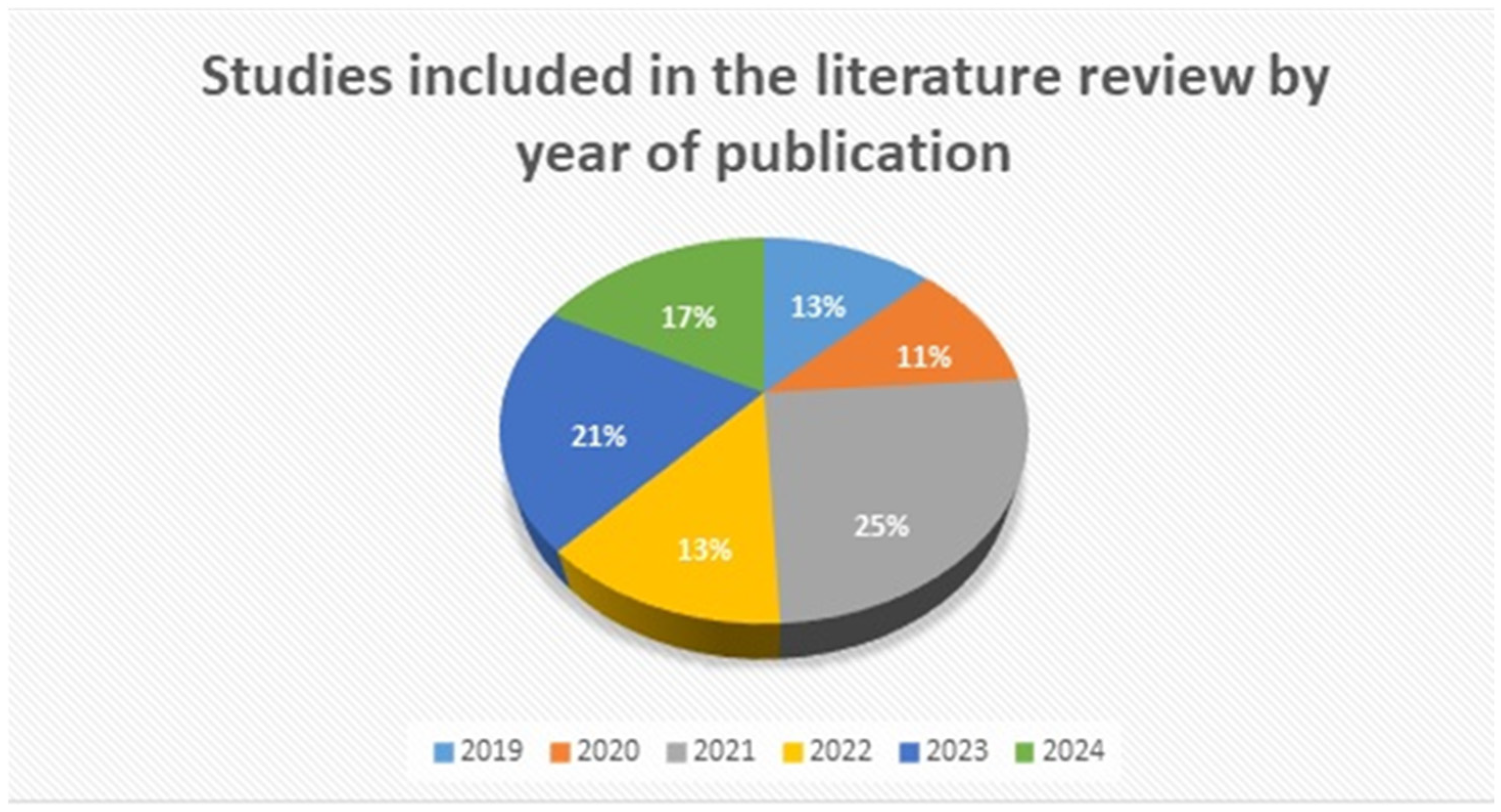 Jfb 16 00341 g003 Jfb 16 00341 g003