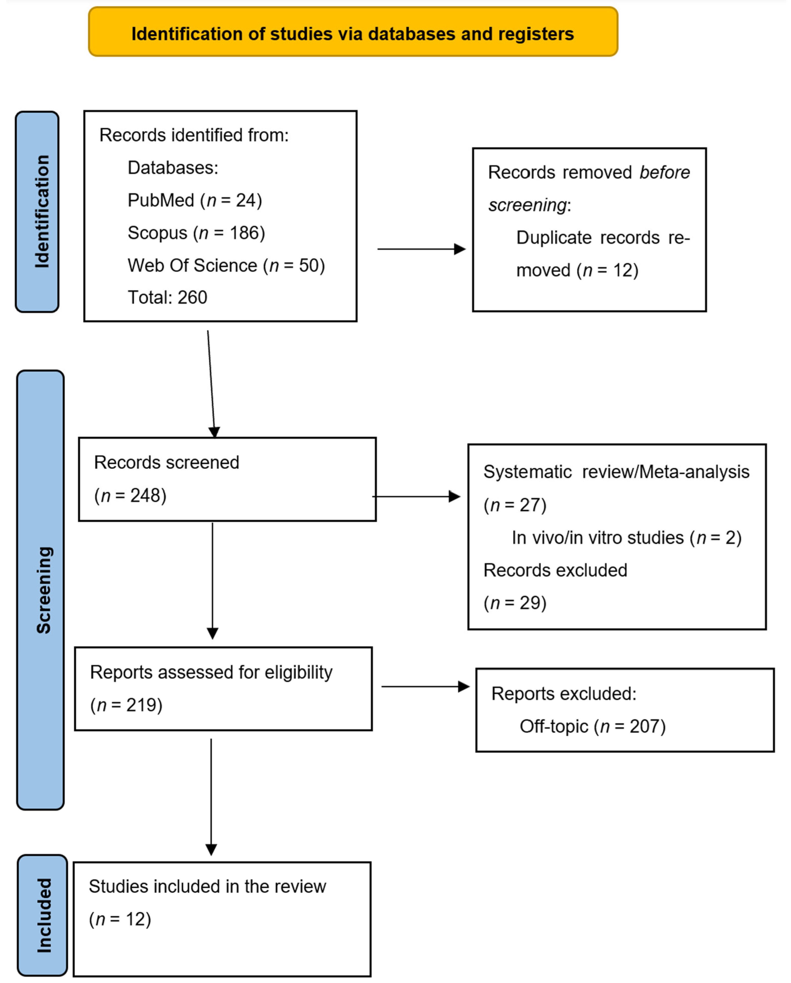 Jfb 16 00354 g001 Jfb 16 00354 g001