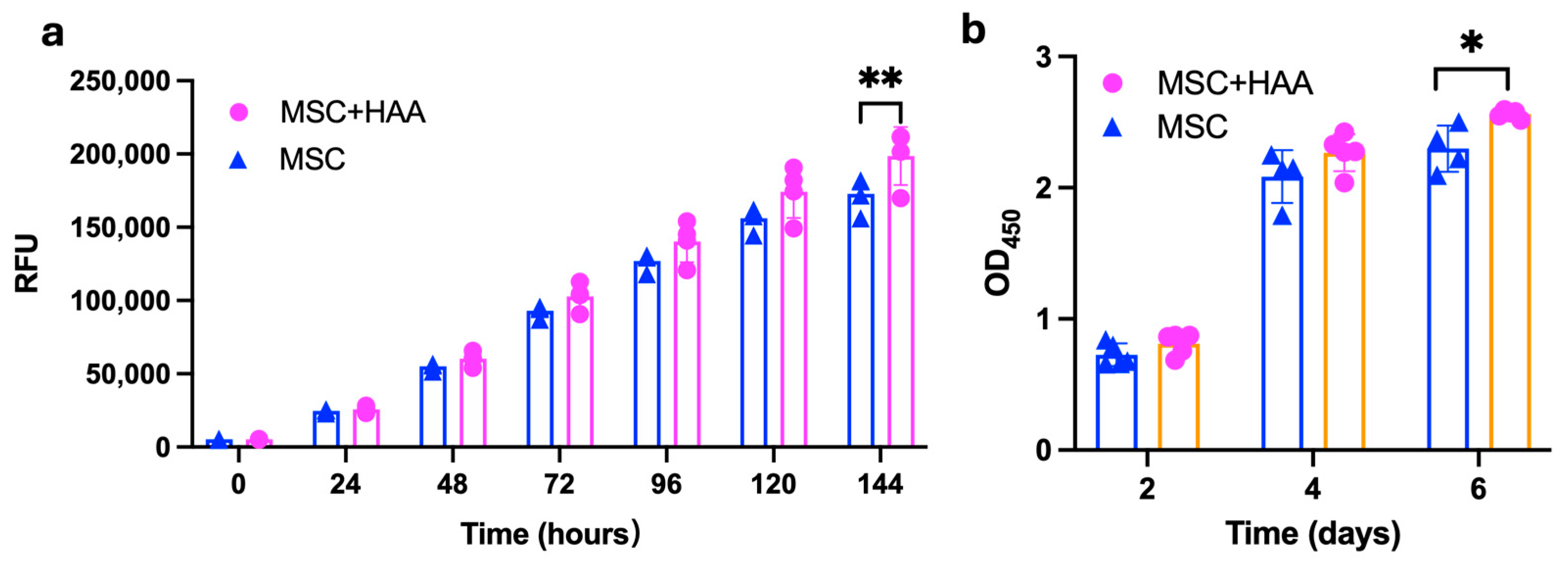 Jfb 16 00361 g002 Jfb 16 00361 g002