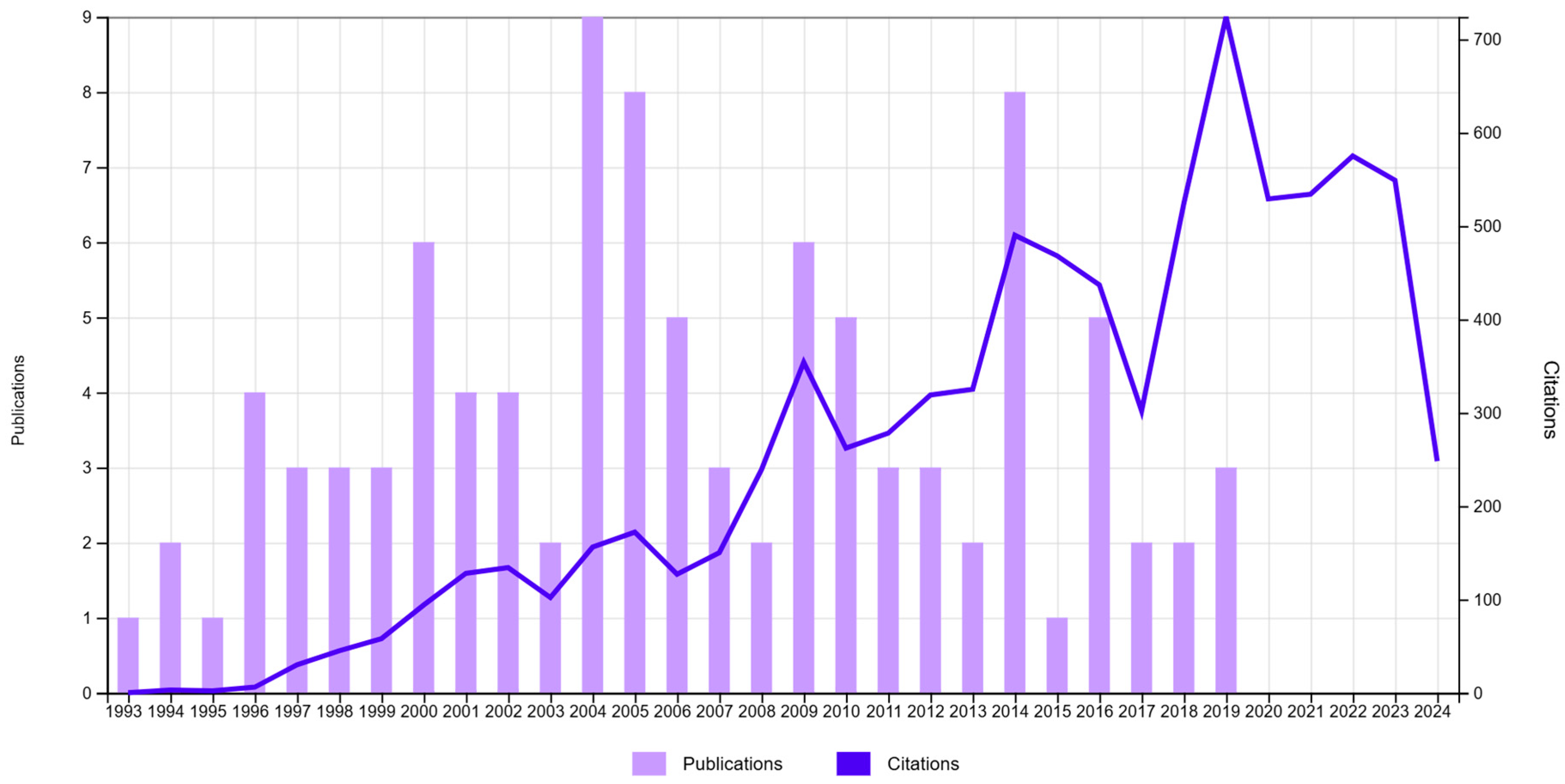 Jfb 16 00364 g002 Jfb 16 00364 g002