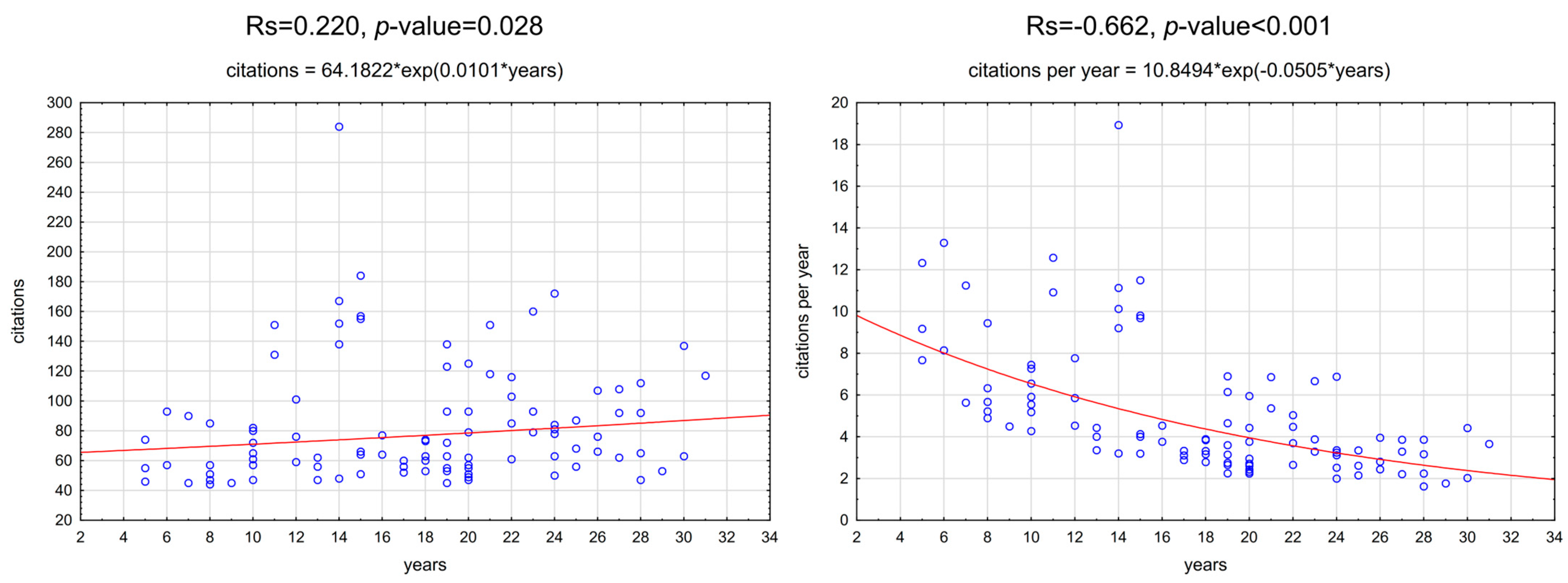 Jfb 16 00364 g003 Jfb 16 00364 g003