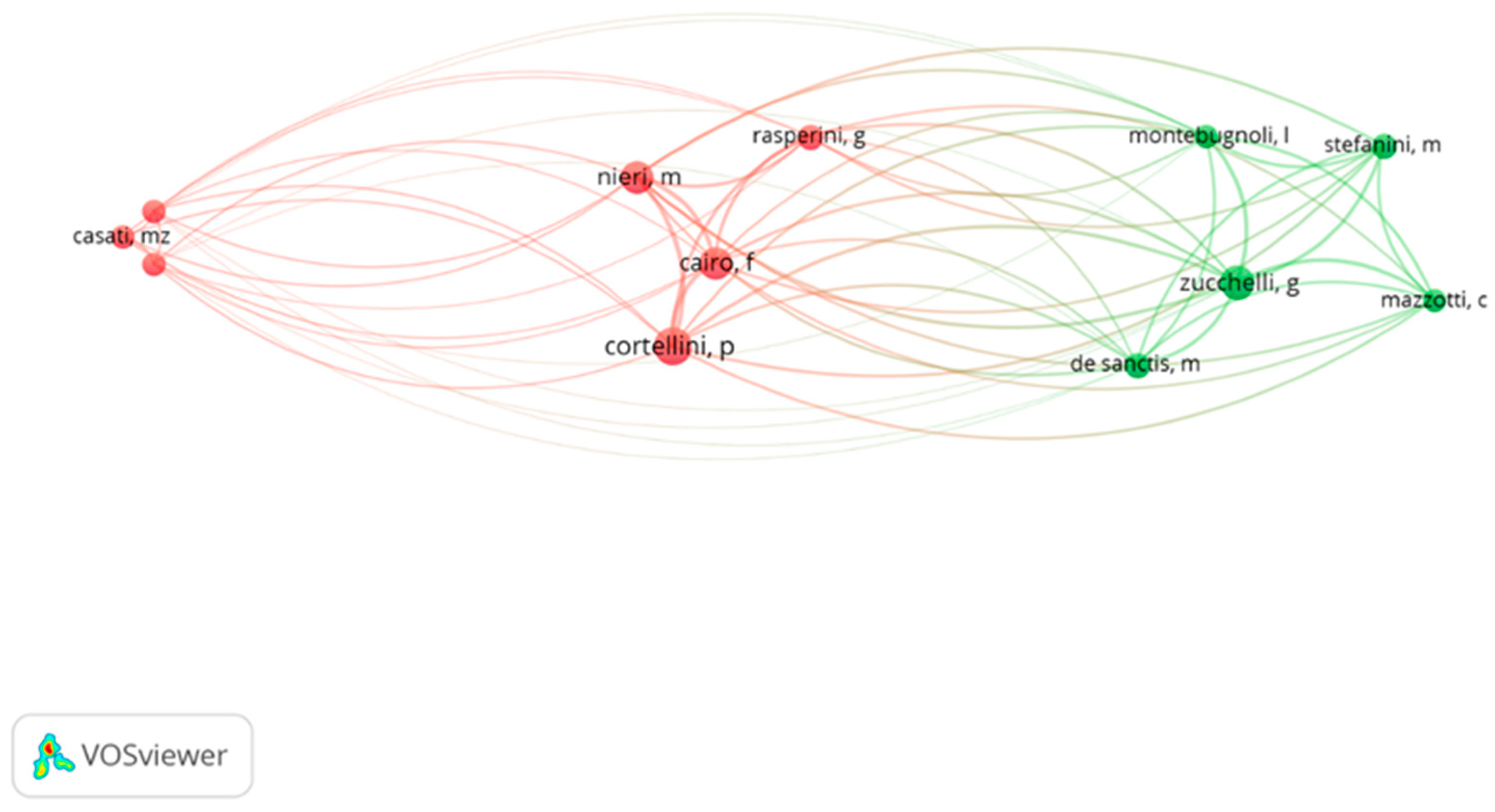 Jfb 16 00364 g005 Jfb 16 00364 g005