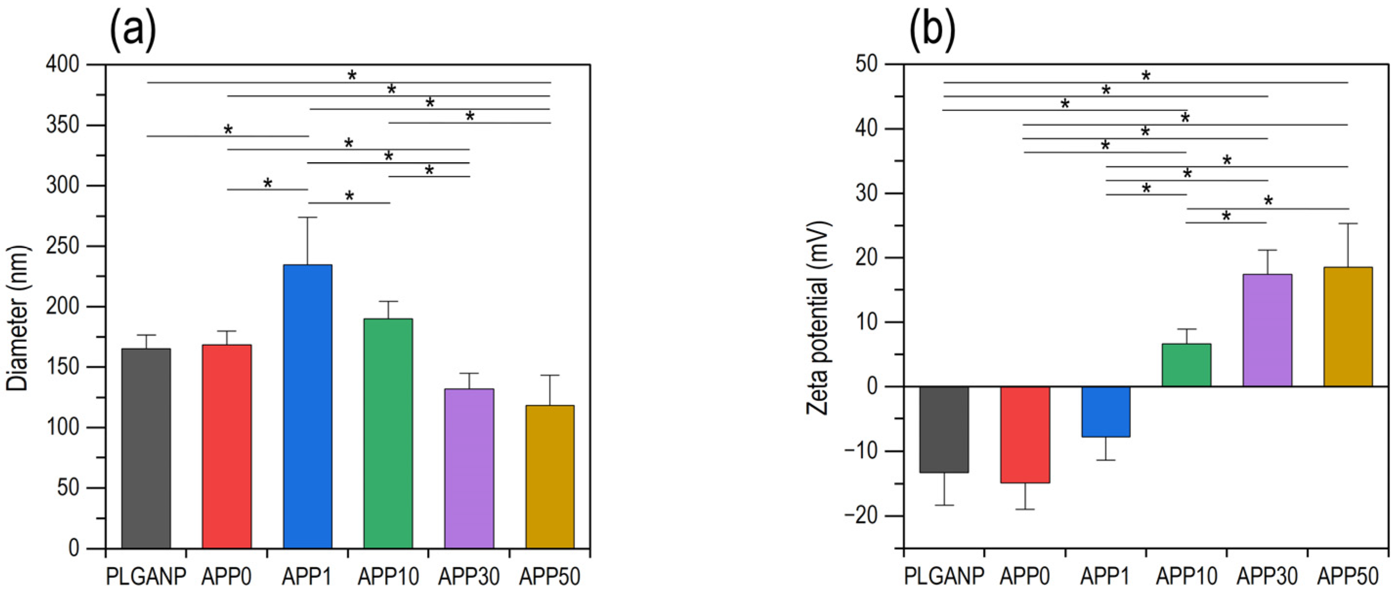 Jfb 16 00368 g002 Jfb 16 00368 g002