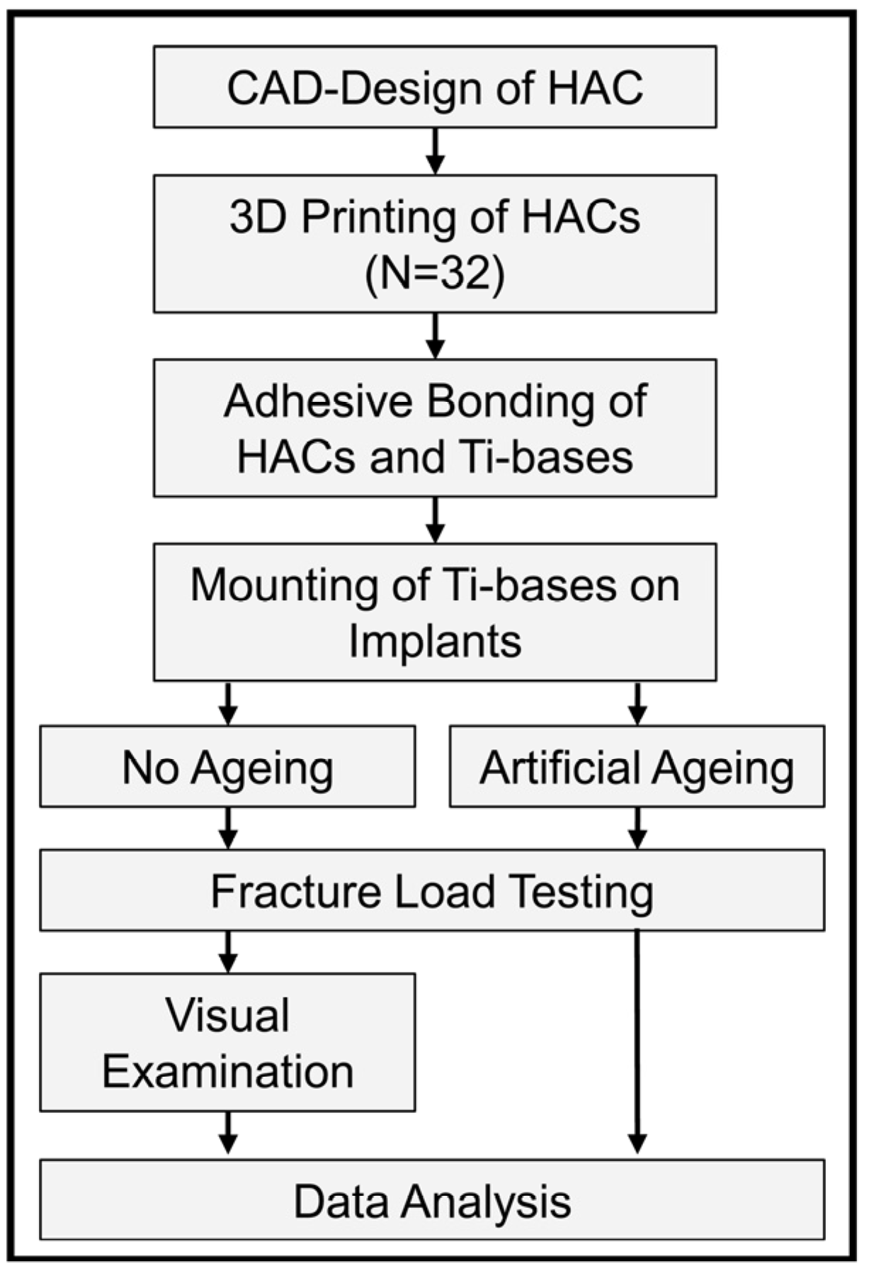 Jfb 16 00375 g001 Jfb 16 00375 g001