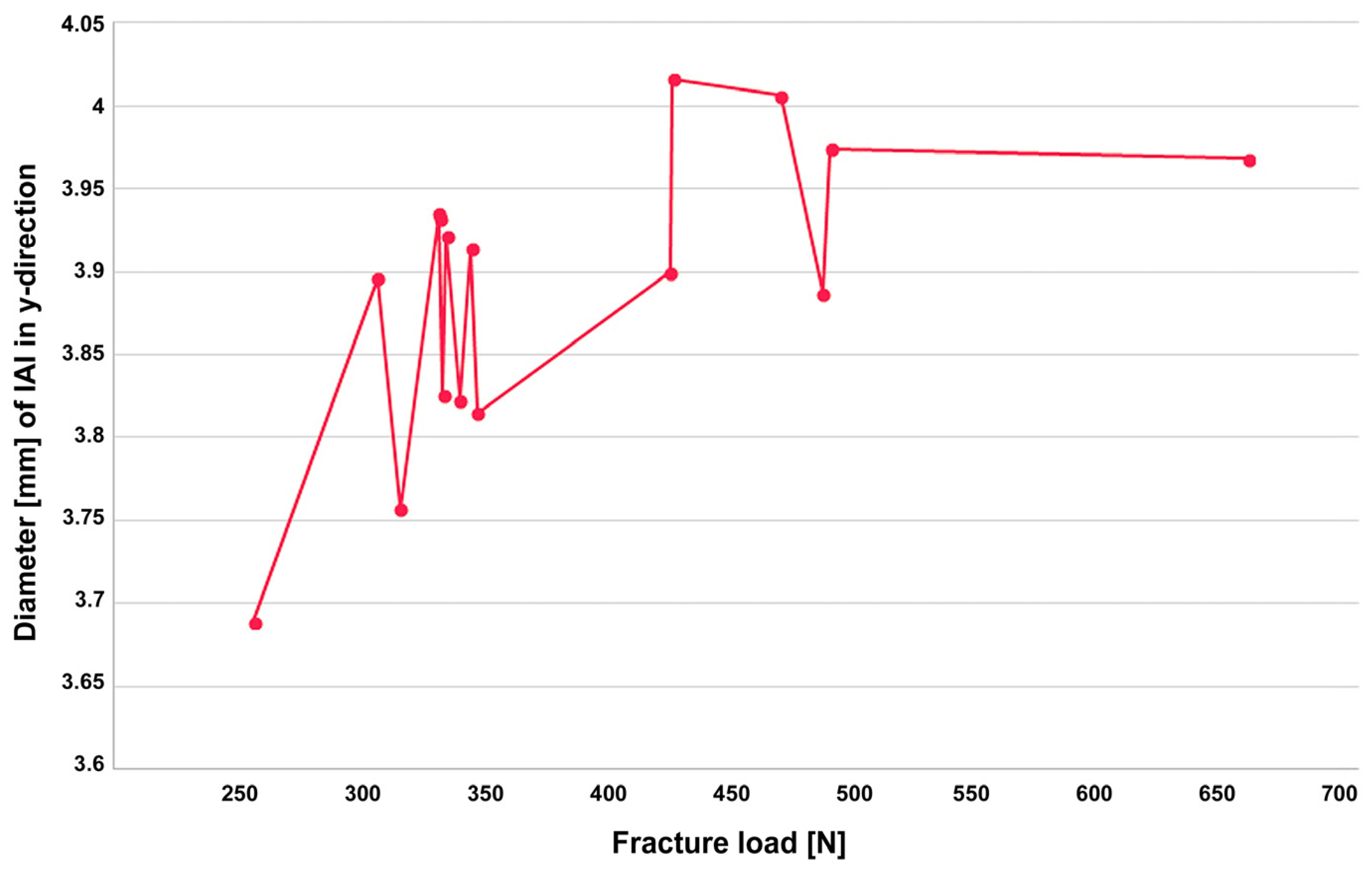 Jfb 16 00375 g006 Jfb 16 00375 g006