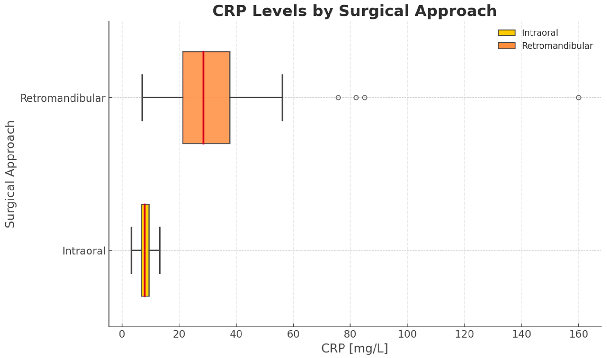 Jfb 16 00382 g005 Jfb 16 00382 g005
