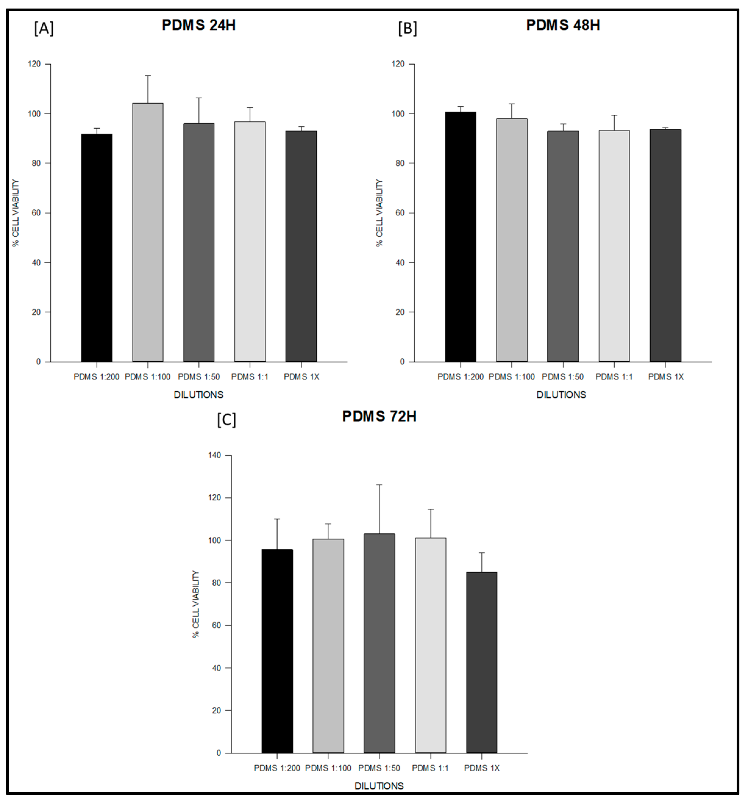 Jfb 16 00402 g001 Jfb 16 00402 g001