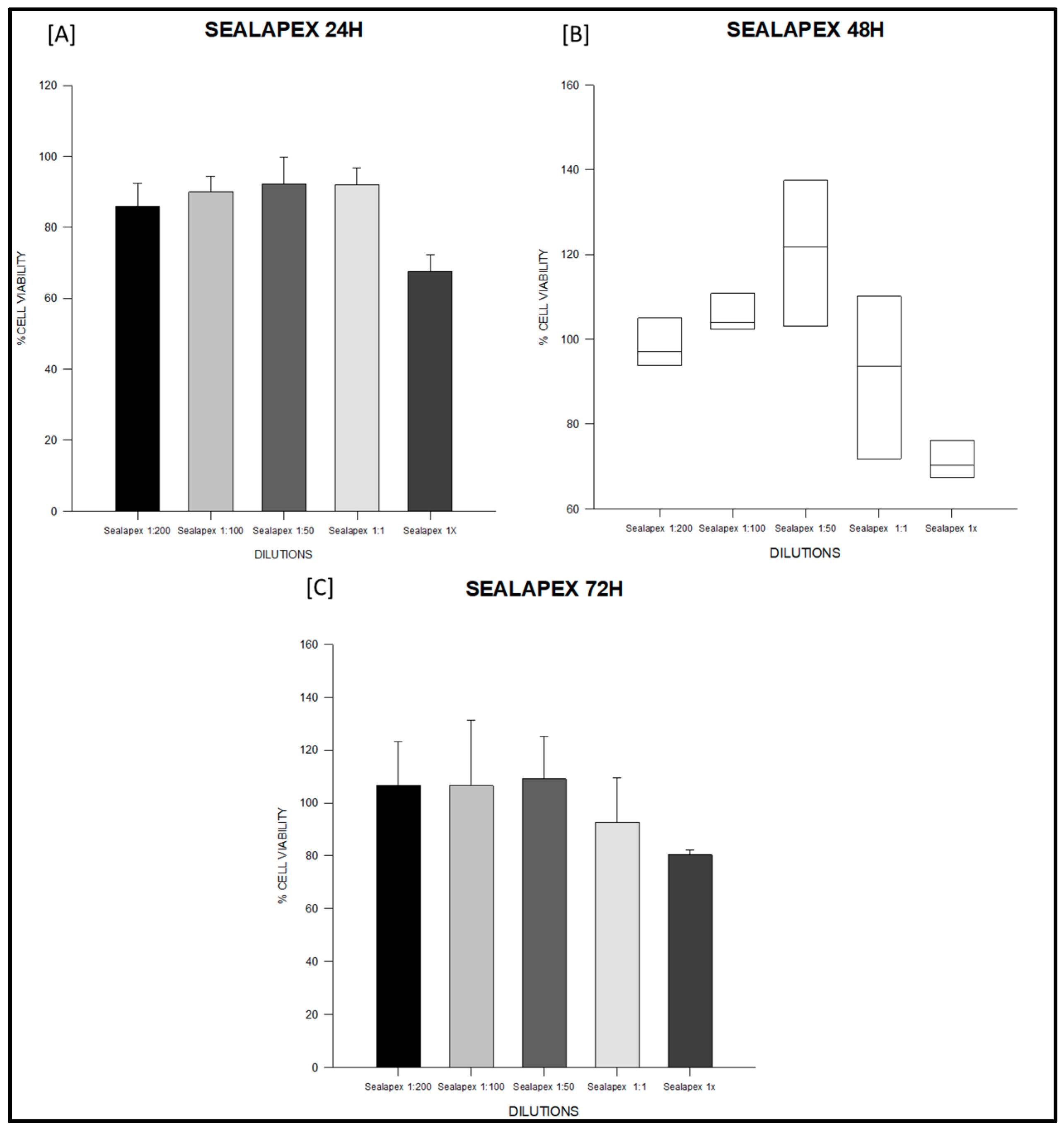 Jfb 16 00402 g002 Jfb 16 00402 g002