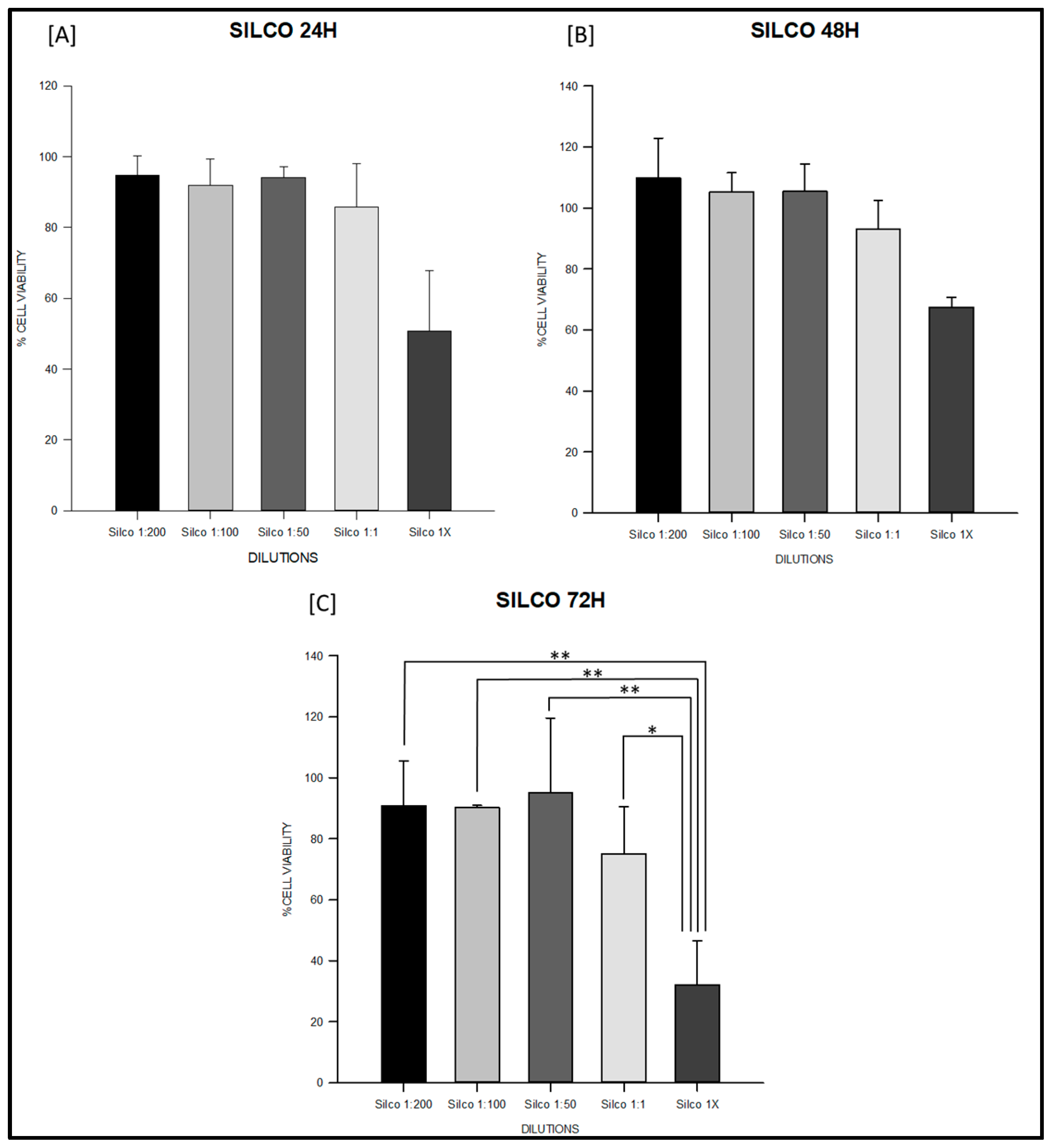 Jfb 16 00402 g003 Jfb 16 00402 g003