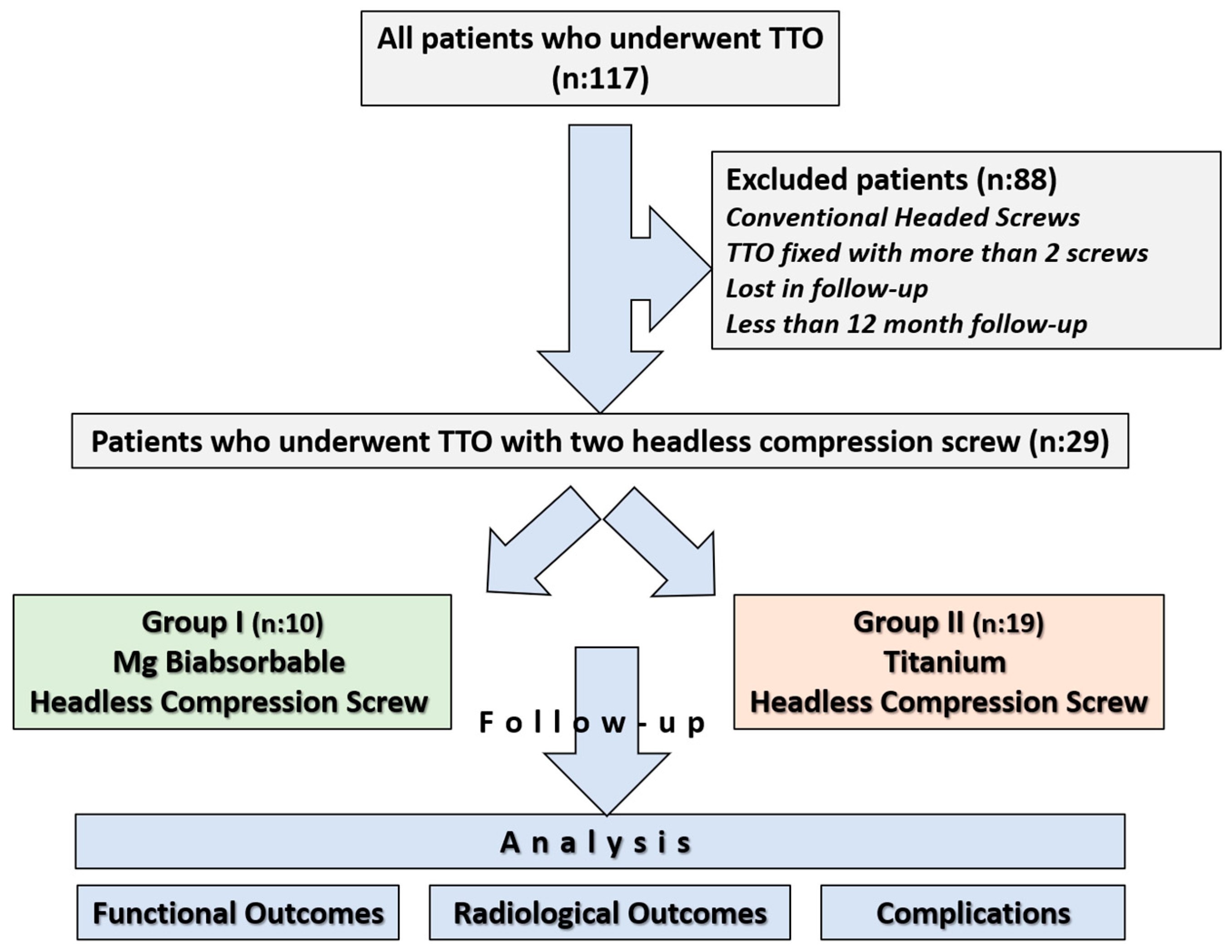 Jfb 16 00404 g001 Jfb 16 00404 g001