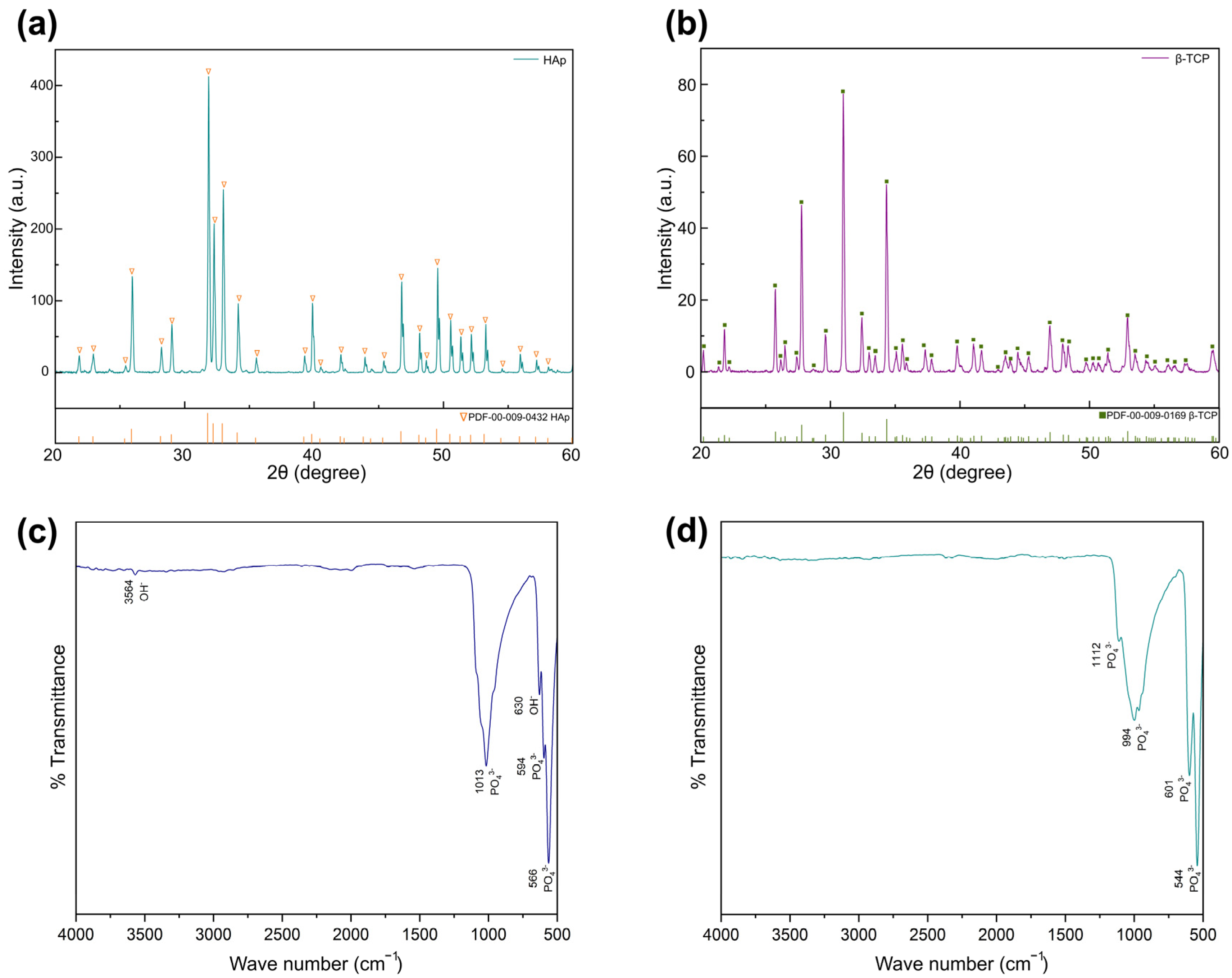 Jfb 16 00407 g001 Jfb 16 00407 g001