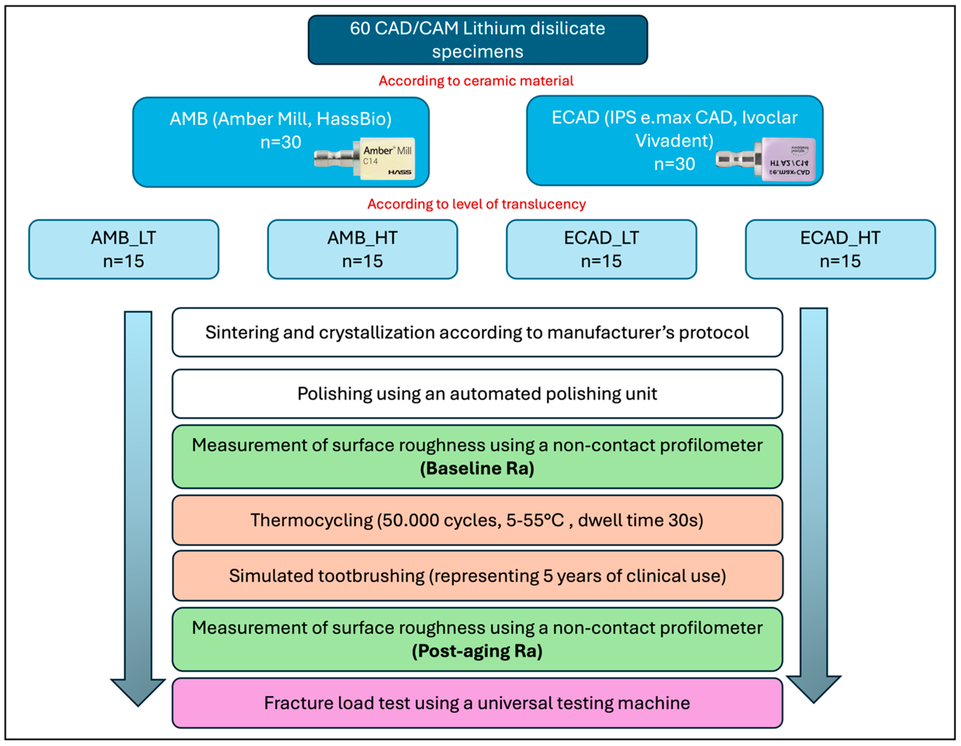 Jfb 16 00408 g002 Jfb 16 00408 g002