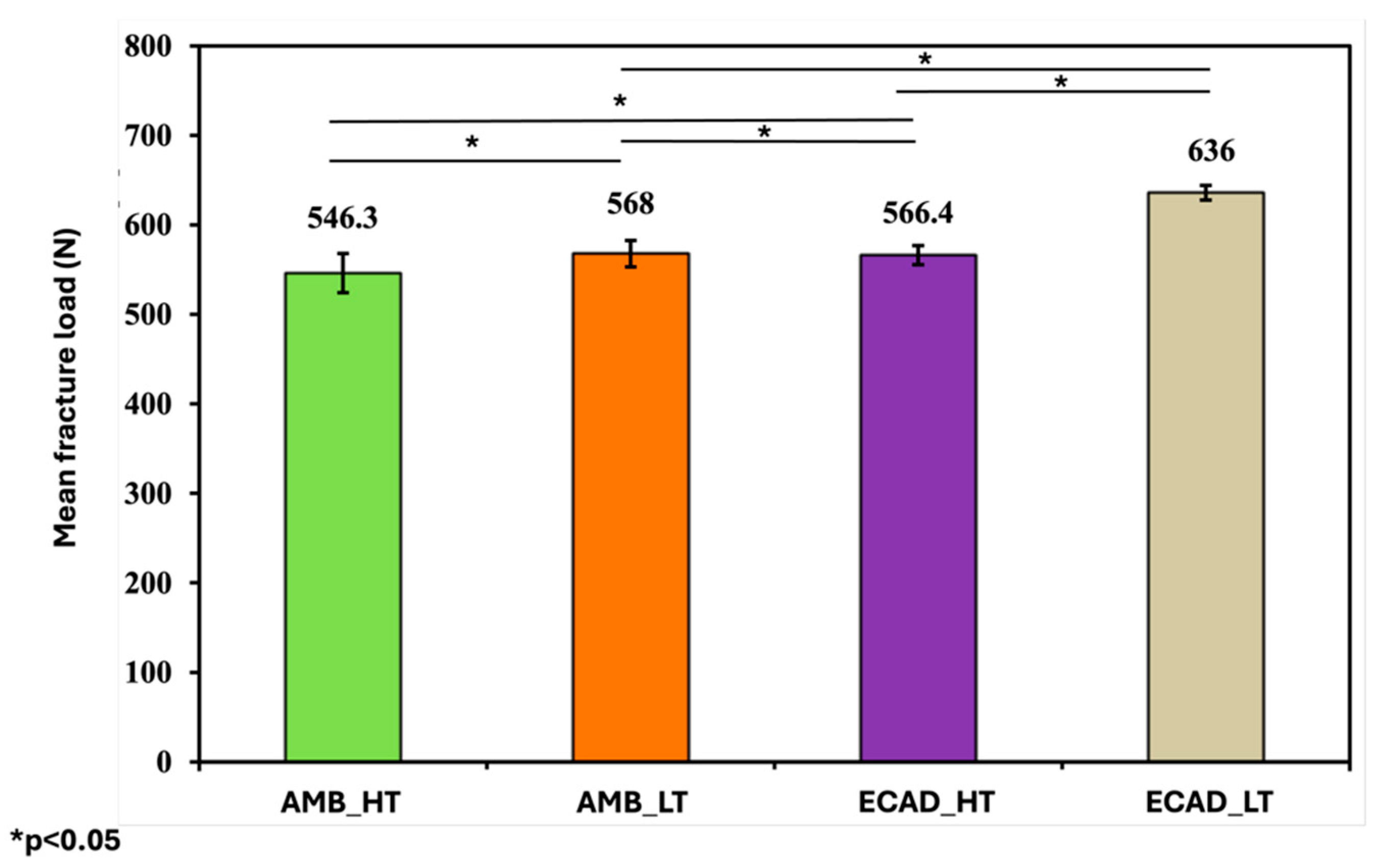 Jfb 16 00408 g004 Jfb 16 00408 g004