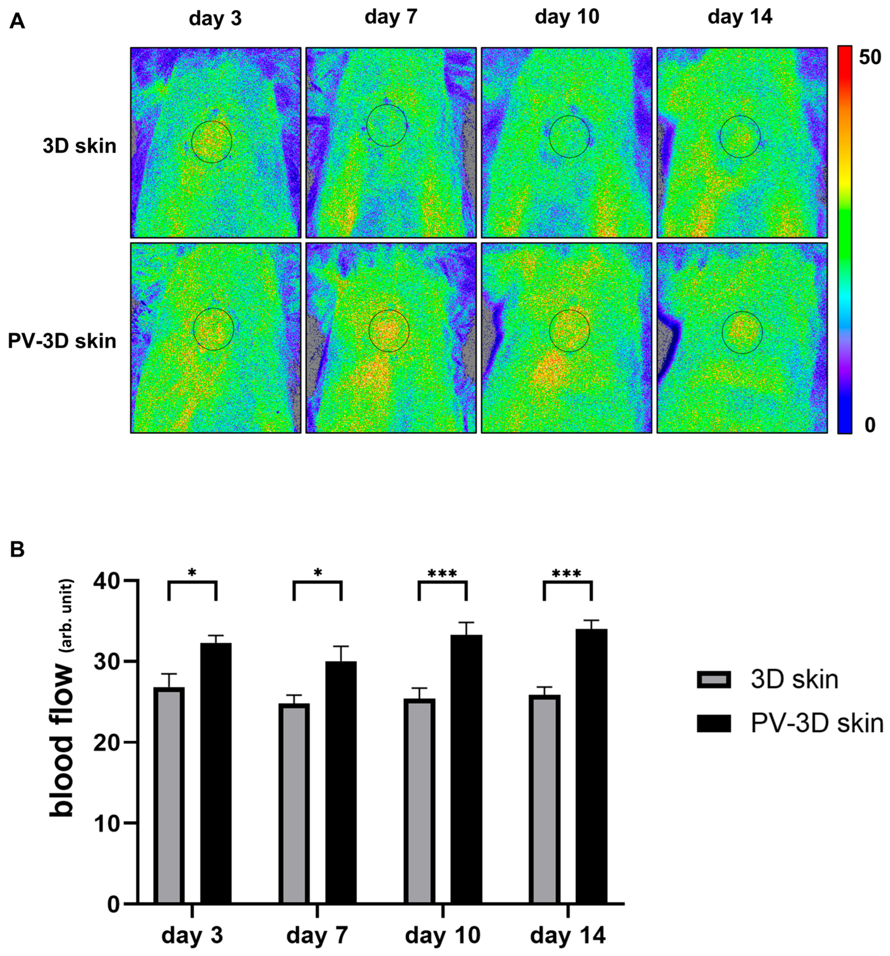 Jfb 16 00409 g006 Jfb 16 00409 g006