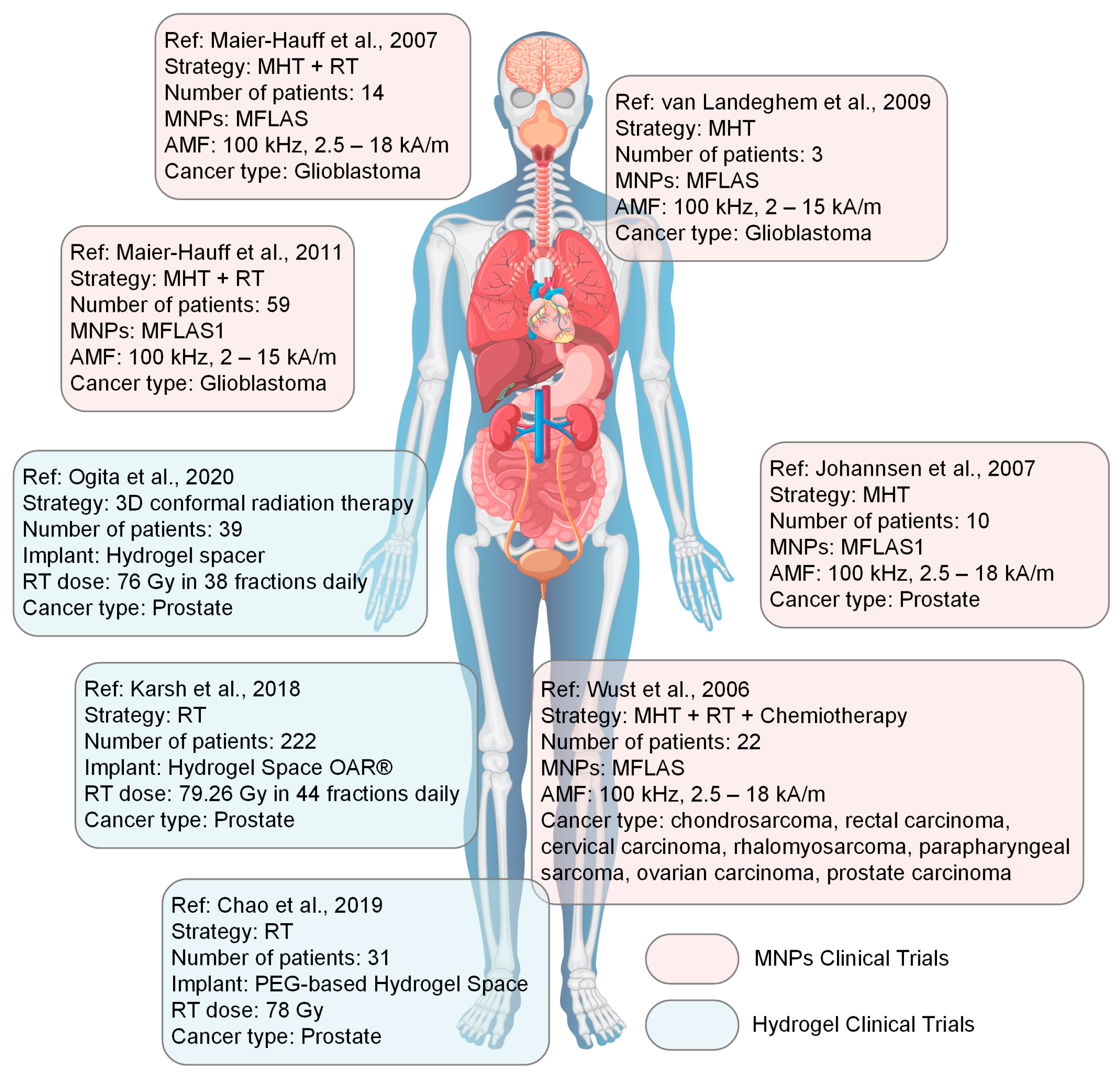 Jfb 16 00414 g007 Jfb 16 00414 g007