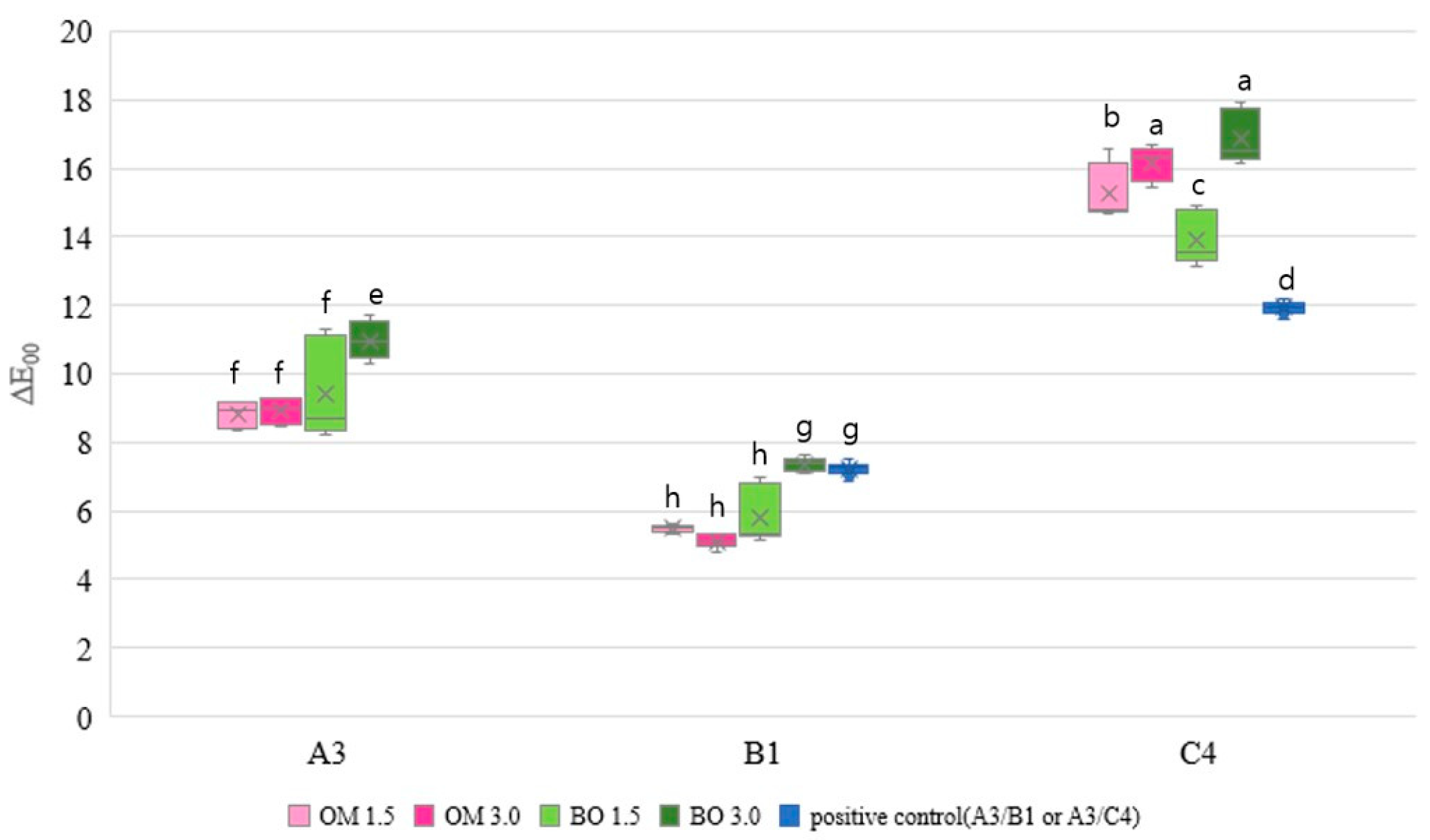 Jfb 16 00419 g002 Jfb 16 00419 g002