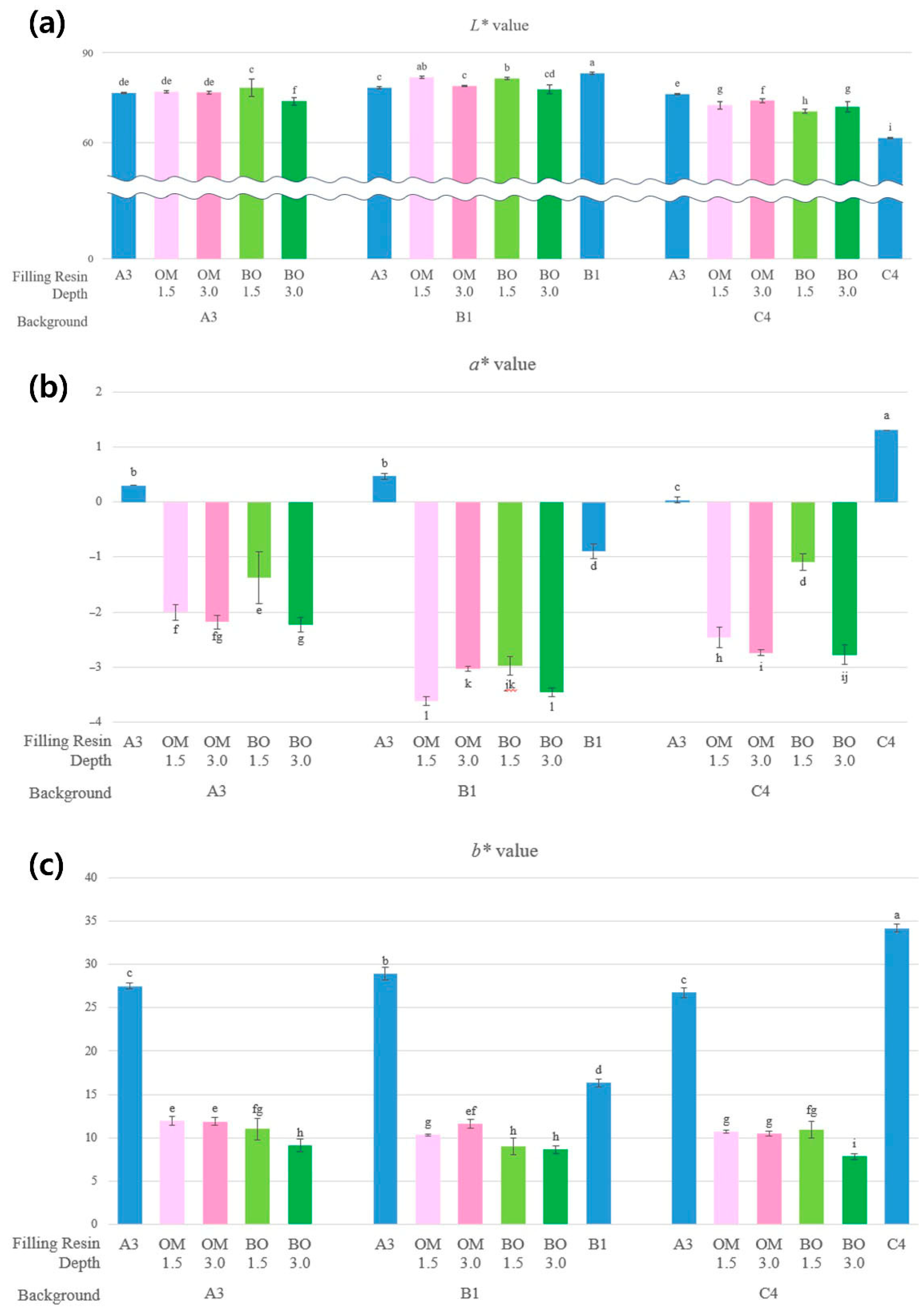 Jfb 16 00419 g003 Jfb 16 00419 g003