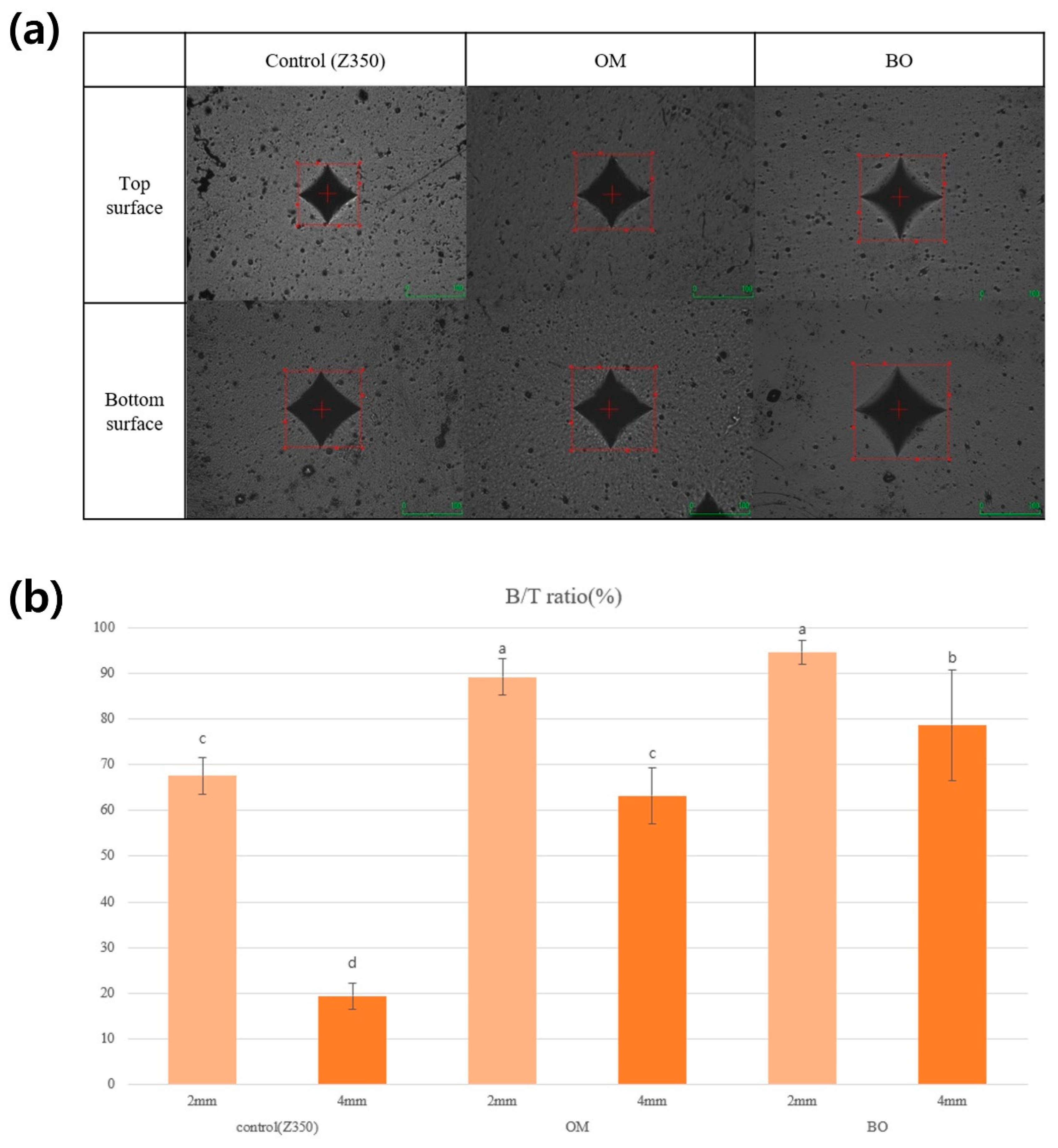 Jfb 16 00419 g004 Jfb 16 00419 g004
