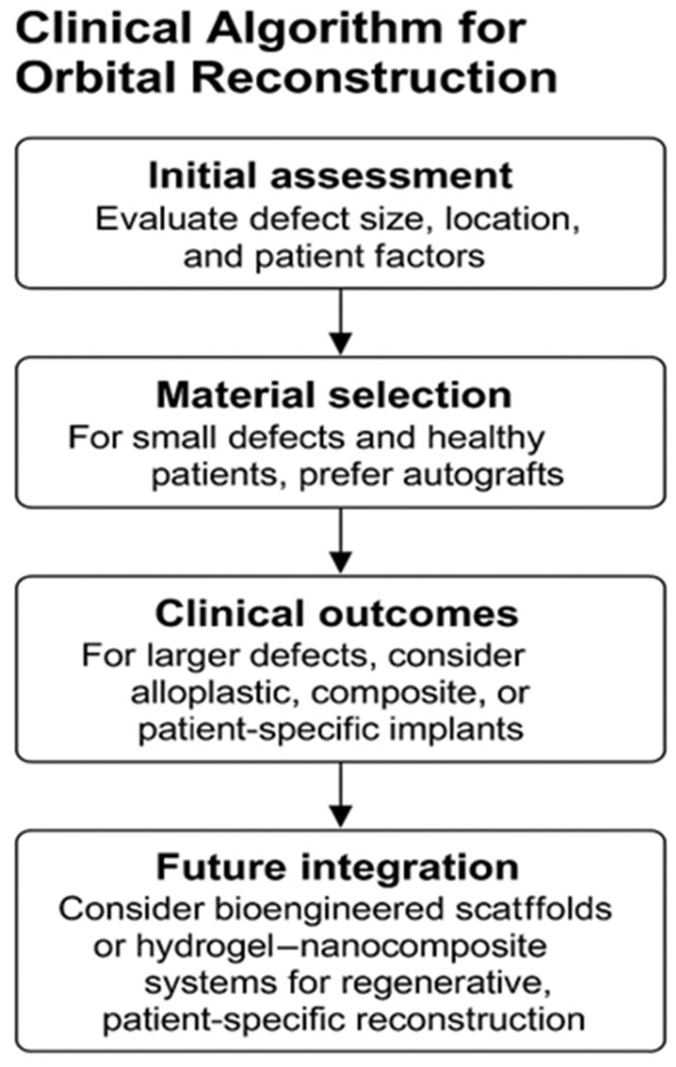 Jfb 16 00430 g003 Jfb 16 00430 g003