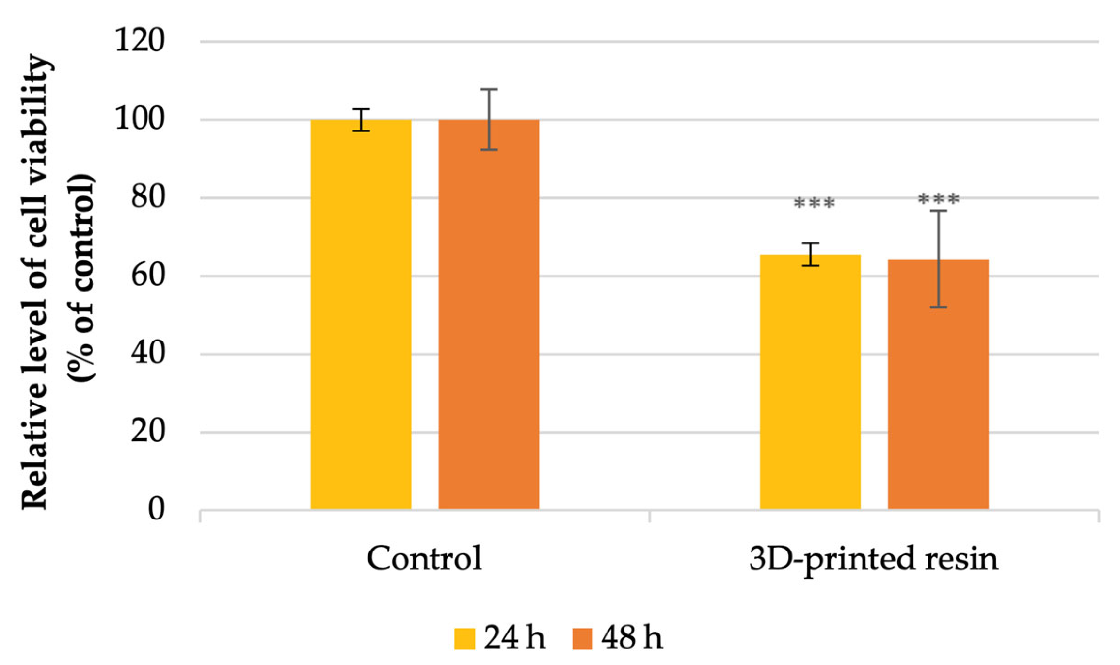 Jfb 16 00442 g002 Jfb 16 00442 g002