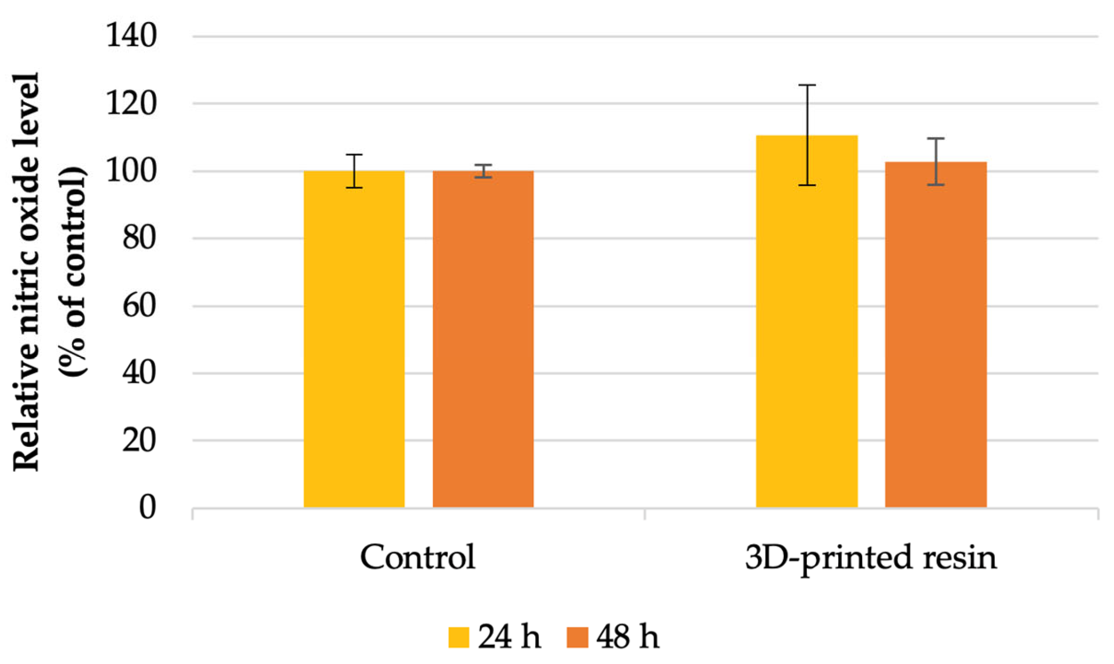 Jfb 16 00442 g003 Jfb 16 00442 g003